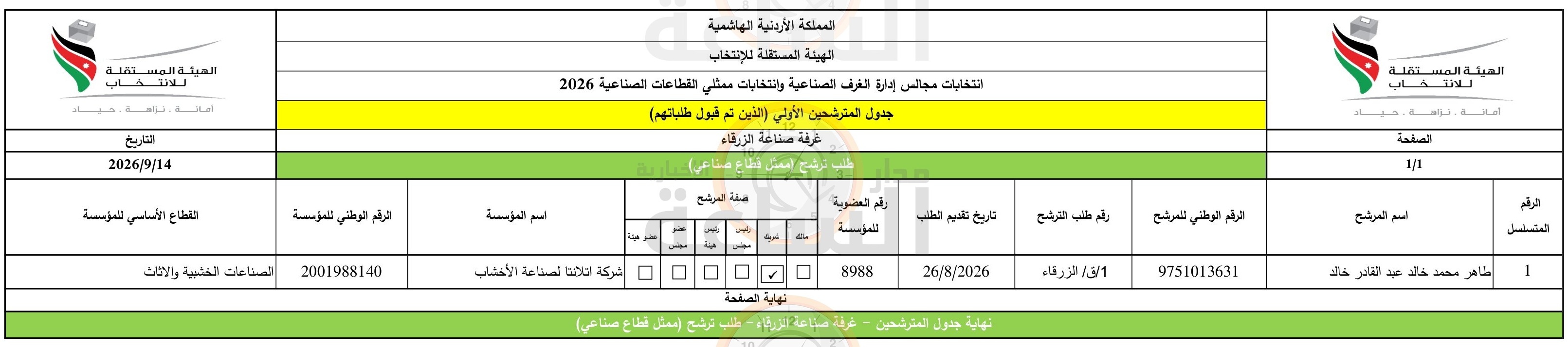 Madar Al-Saa Images 0.28532912129287413