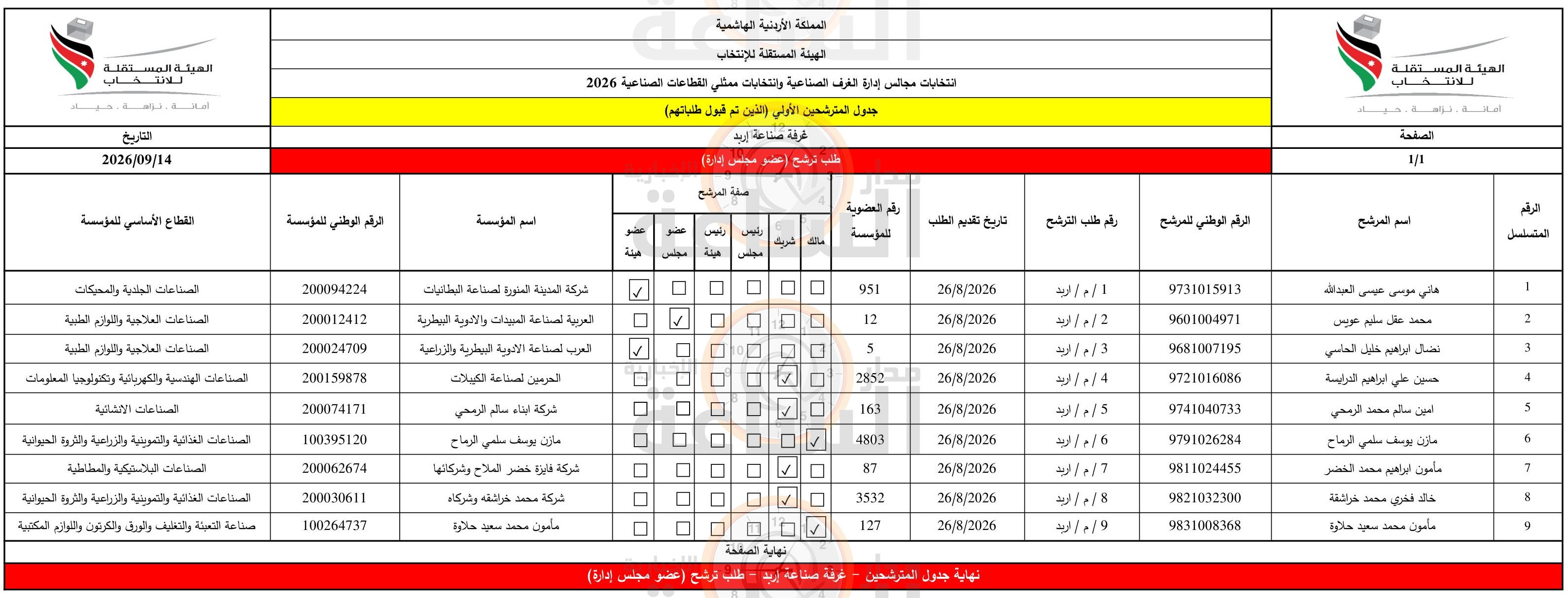 Madar Al-Saa Images 0.8900137727144707