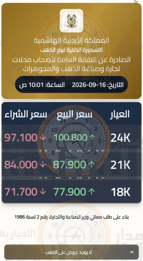 Madar Al-Saa Images 0.9464885868006488