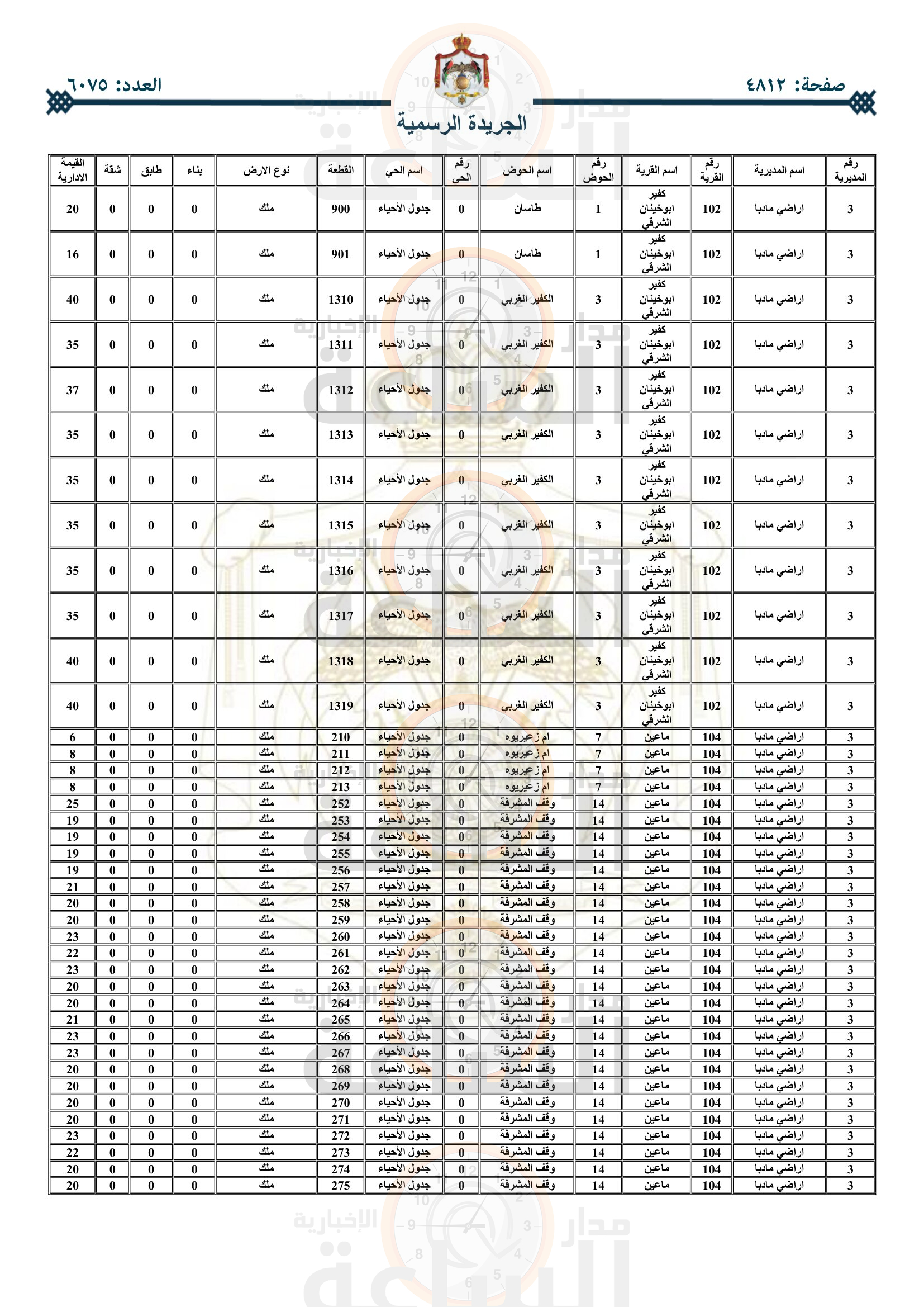 Madar Al-Saa Images 0.7374302465148741