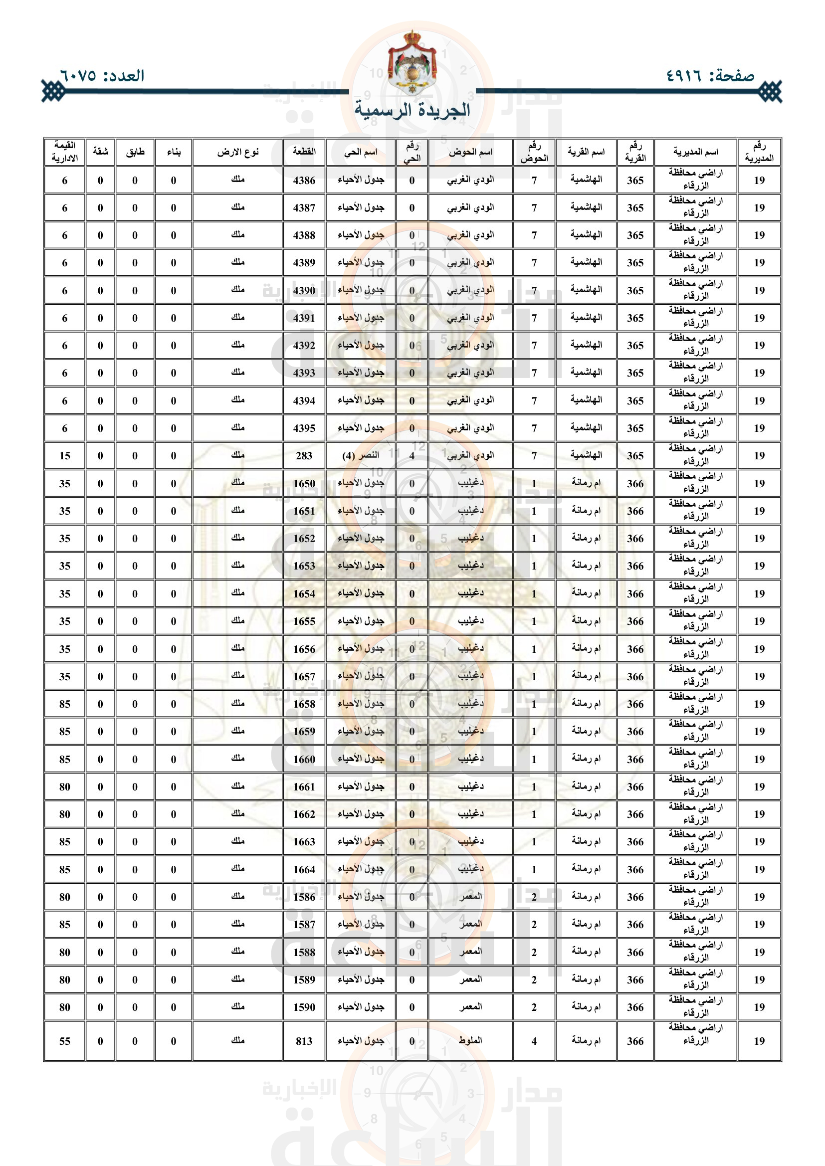 Madar Al-Saa Images 0.6195954223035159