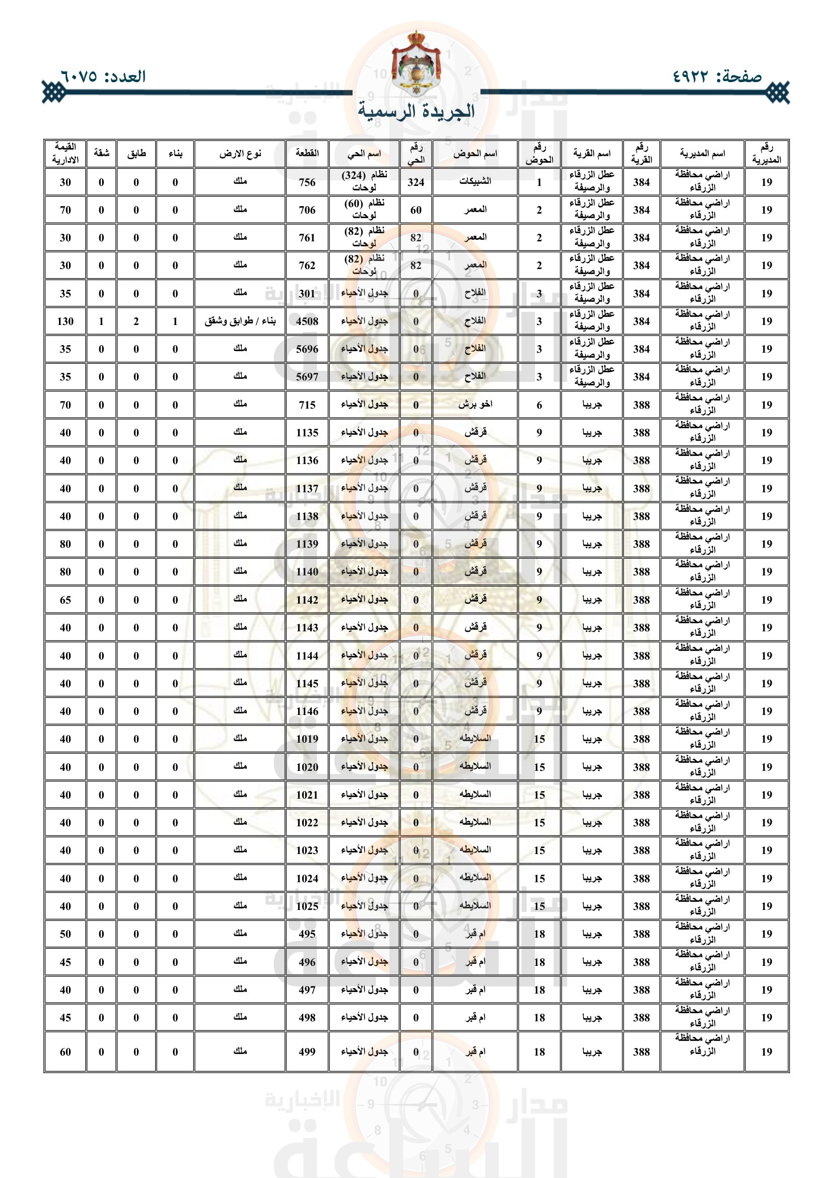 Madar Al-Saa Images 0.024487706411260413