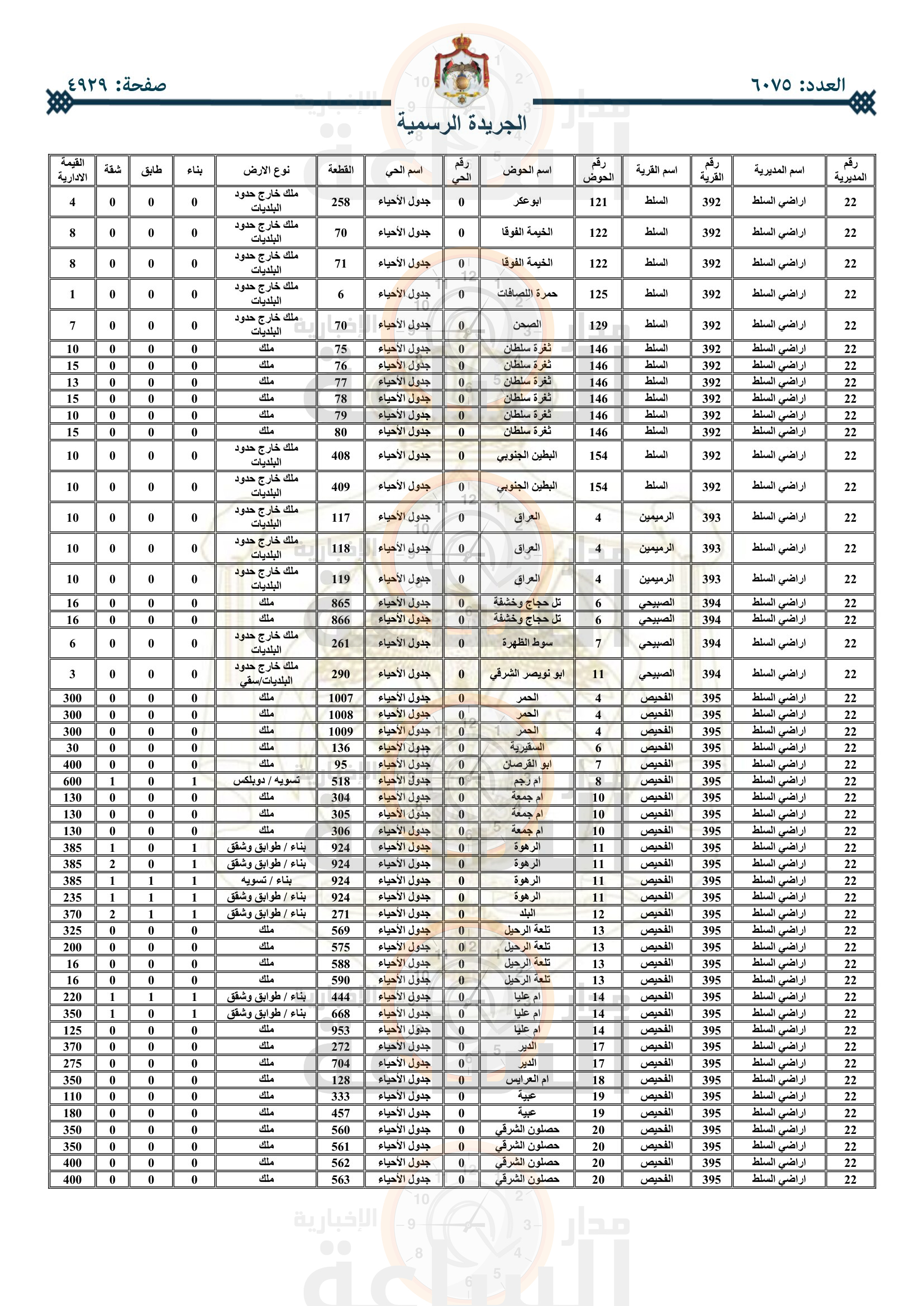 Madar Al-Saa Images 0.7813273089176351