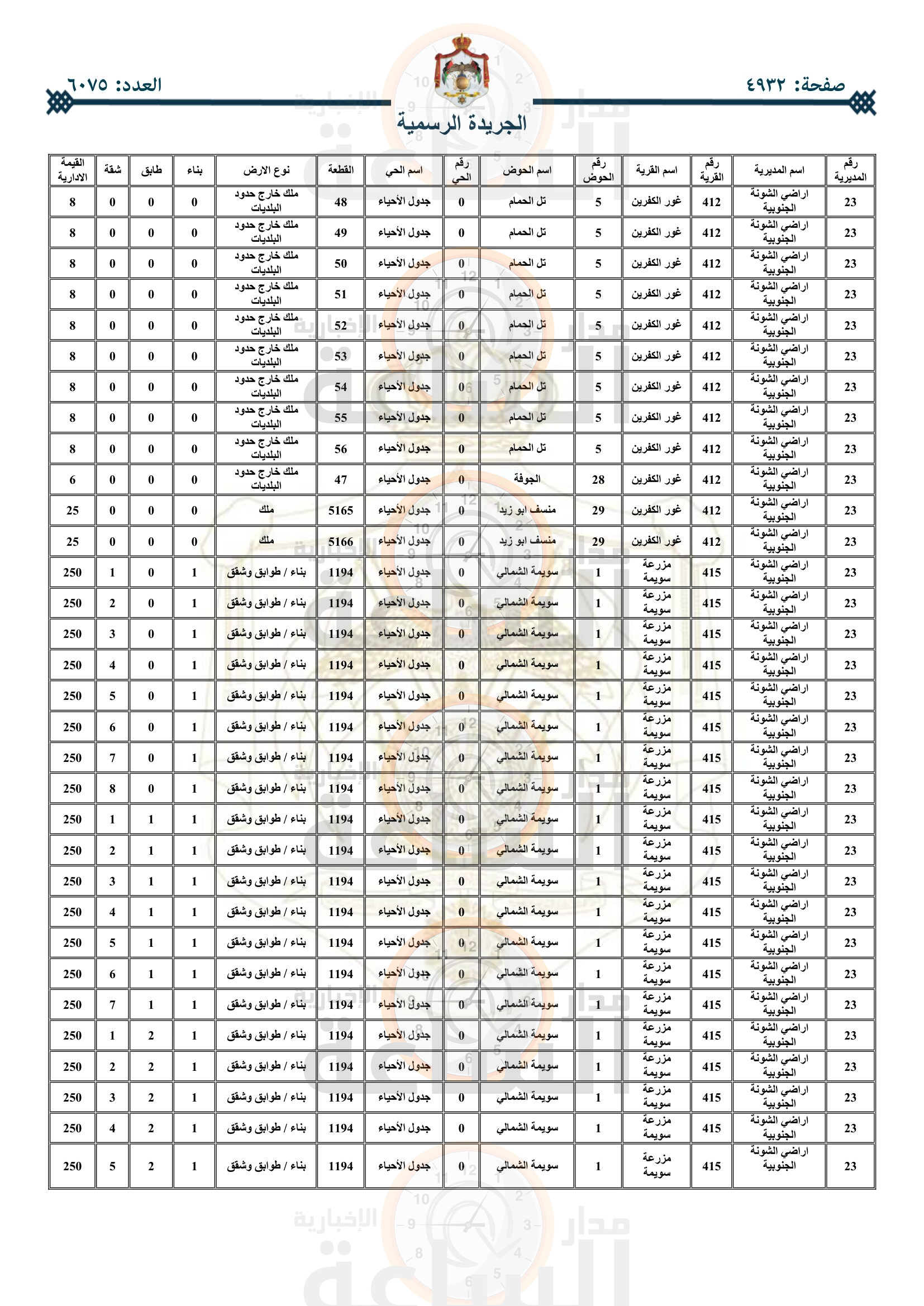 Madar Al-Saa Images 0.35736406854569613