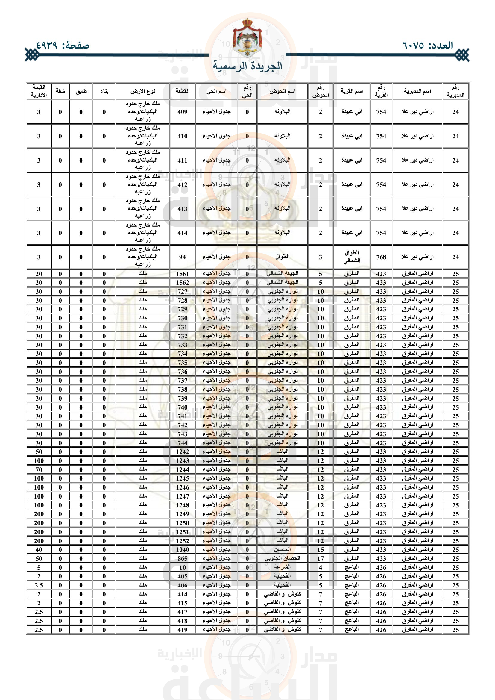 Madar Al-Saa Images 0.3638530109563902