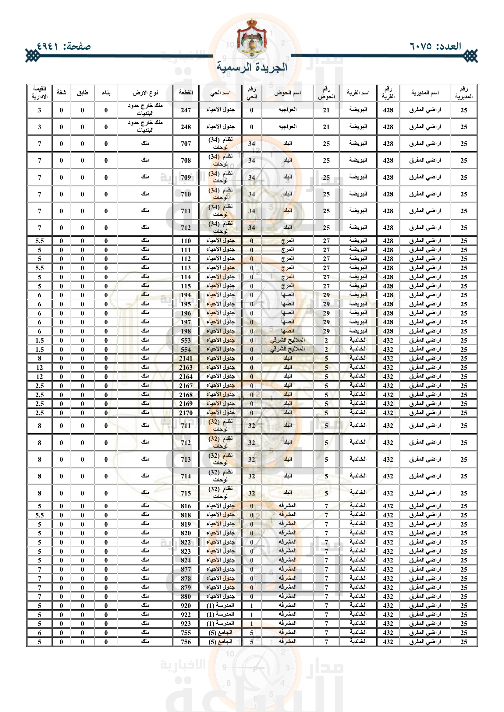 Madar Al-Saa Images 0.574037719801974