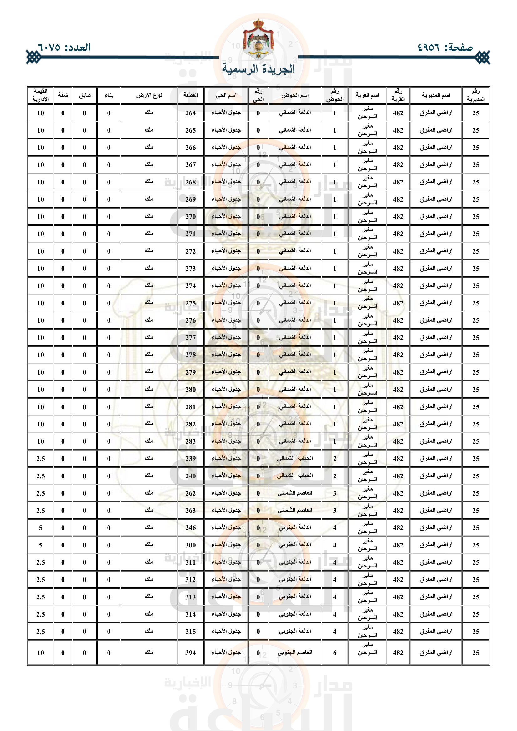 Madar Al-Saa Images 0.7820443461014649