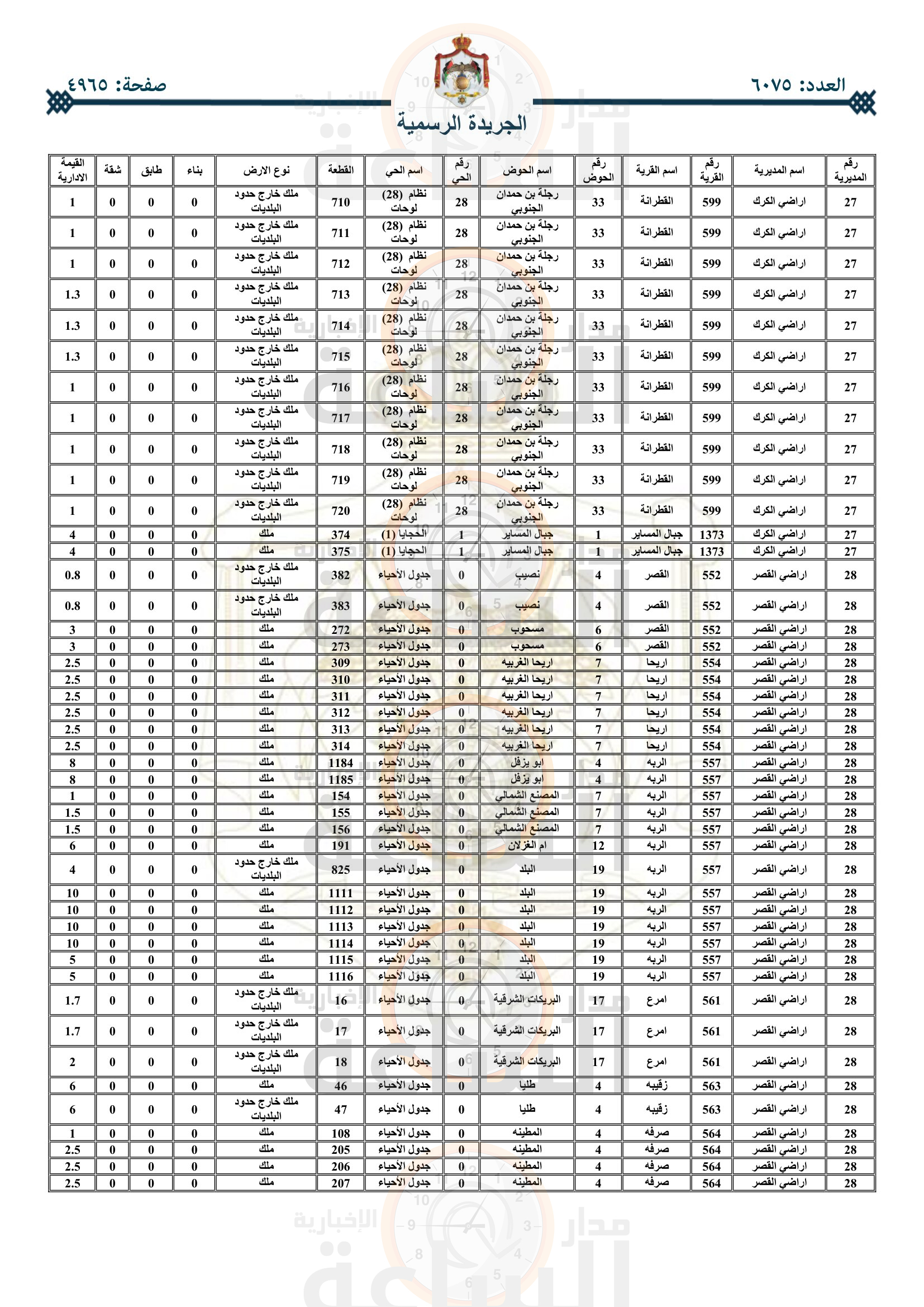 Madar Al-Saa Images 0.6133421482314936