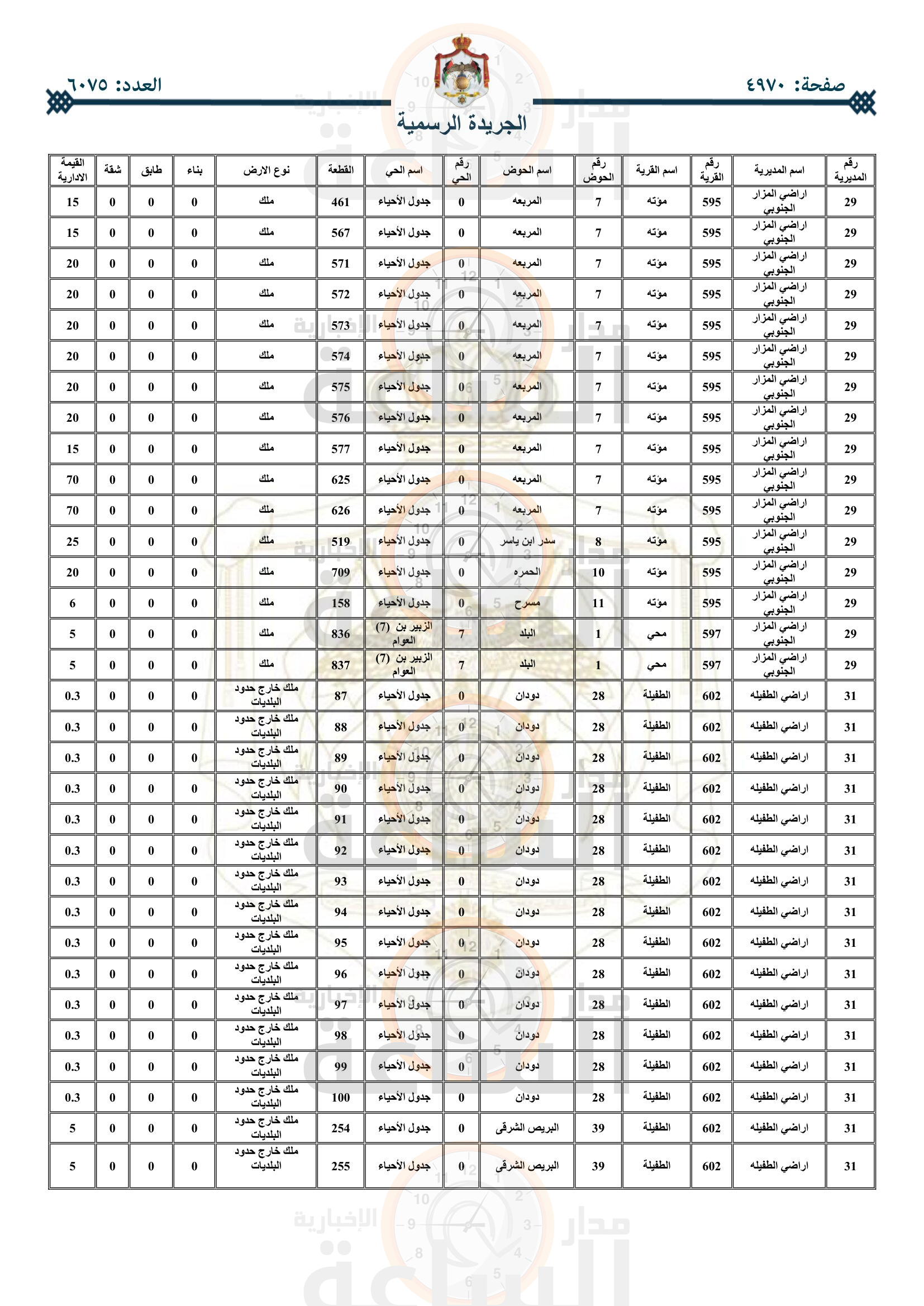 Madar Al-Saa Images 0.3003141929963785