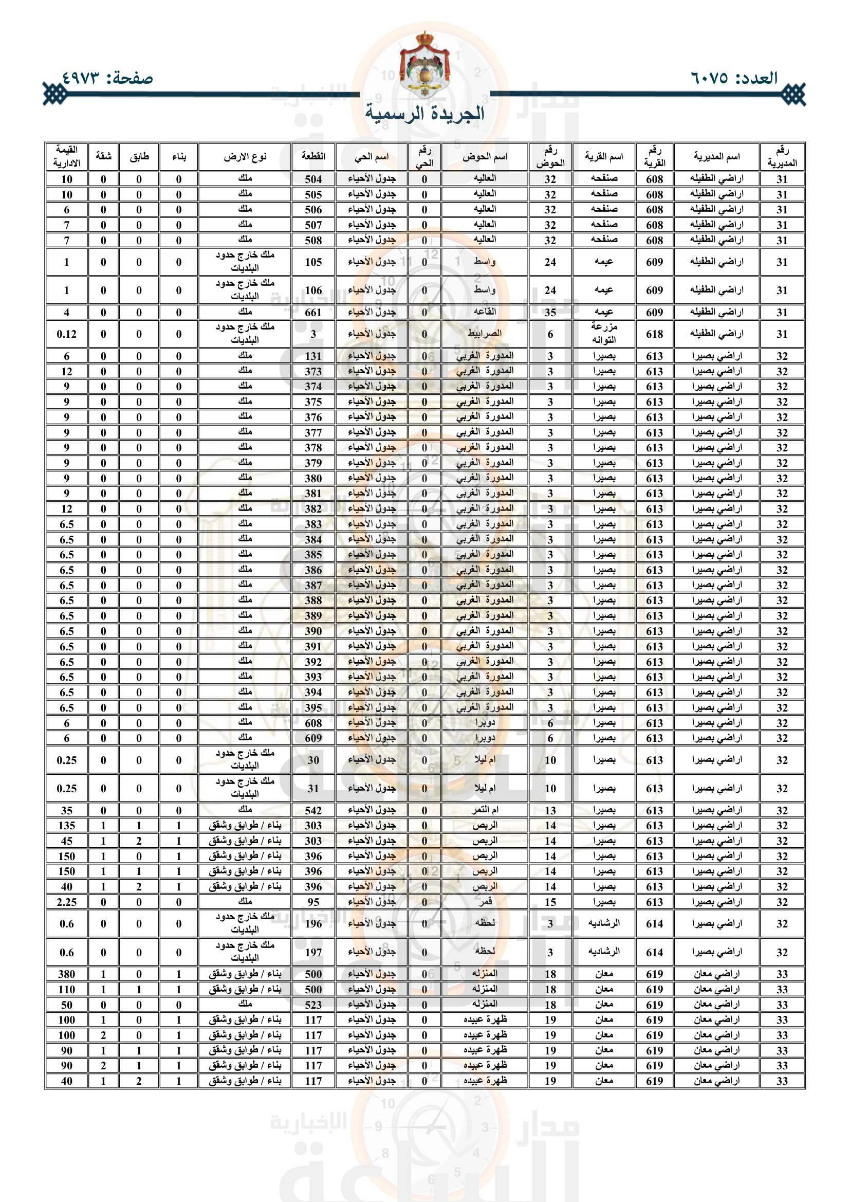 Madar Al-Saa Images 0.18834378284701048