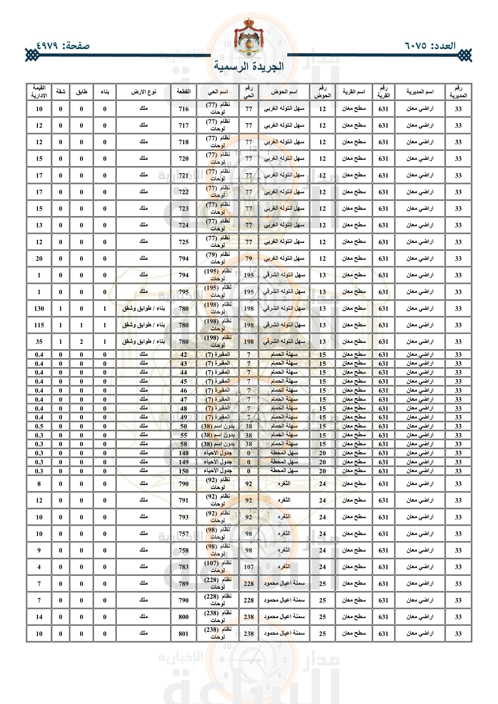 Madar Al-Saa Images 0.5738447455050272