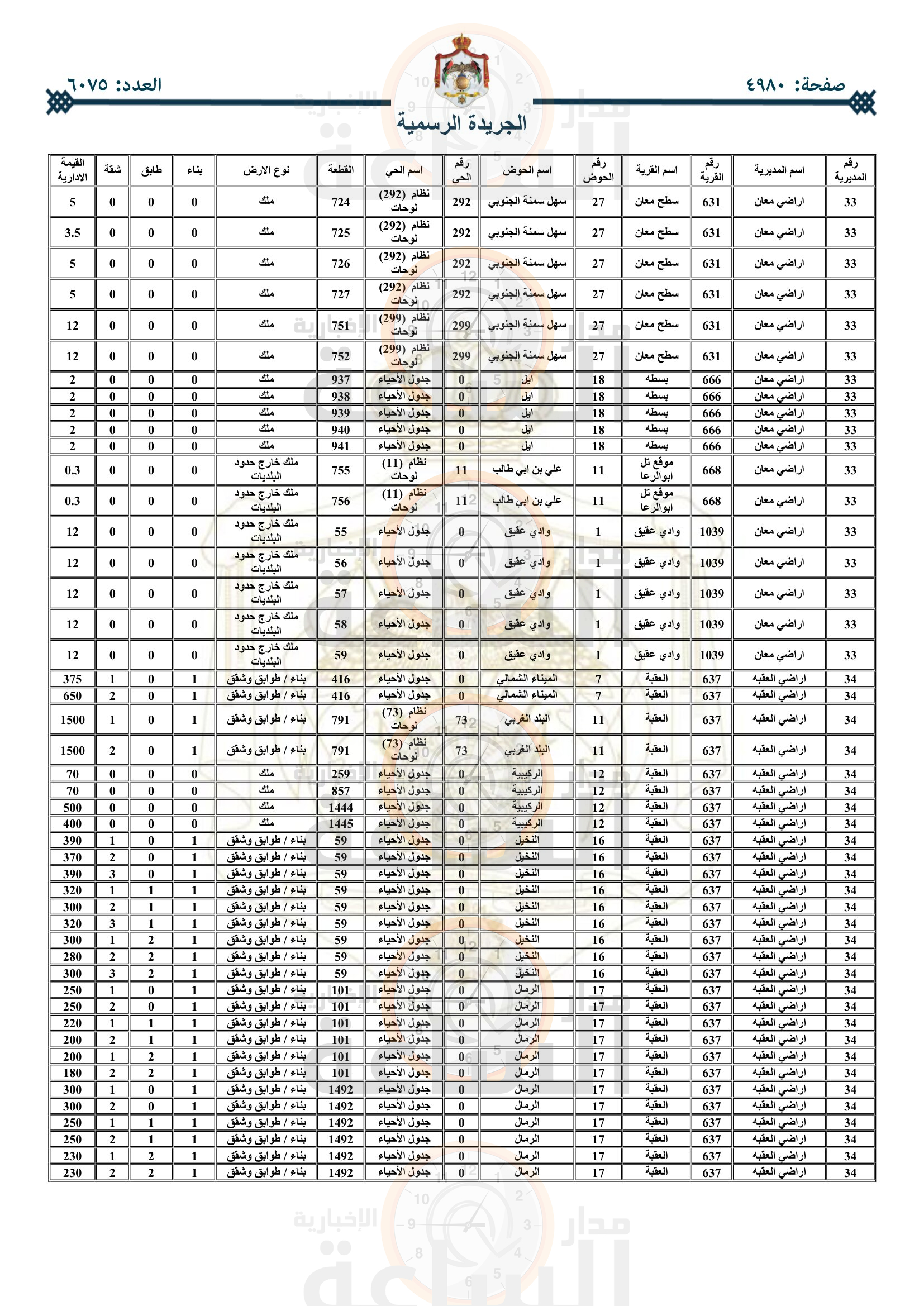 Madar Al-Saa Images 0.030801365465890296