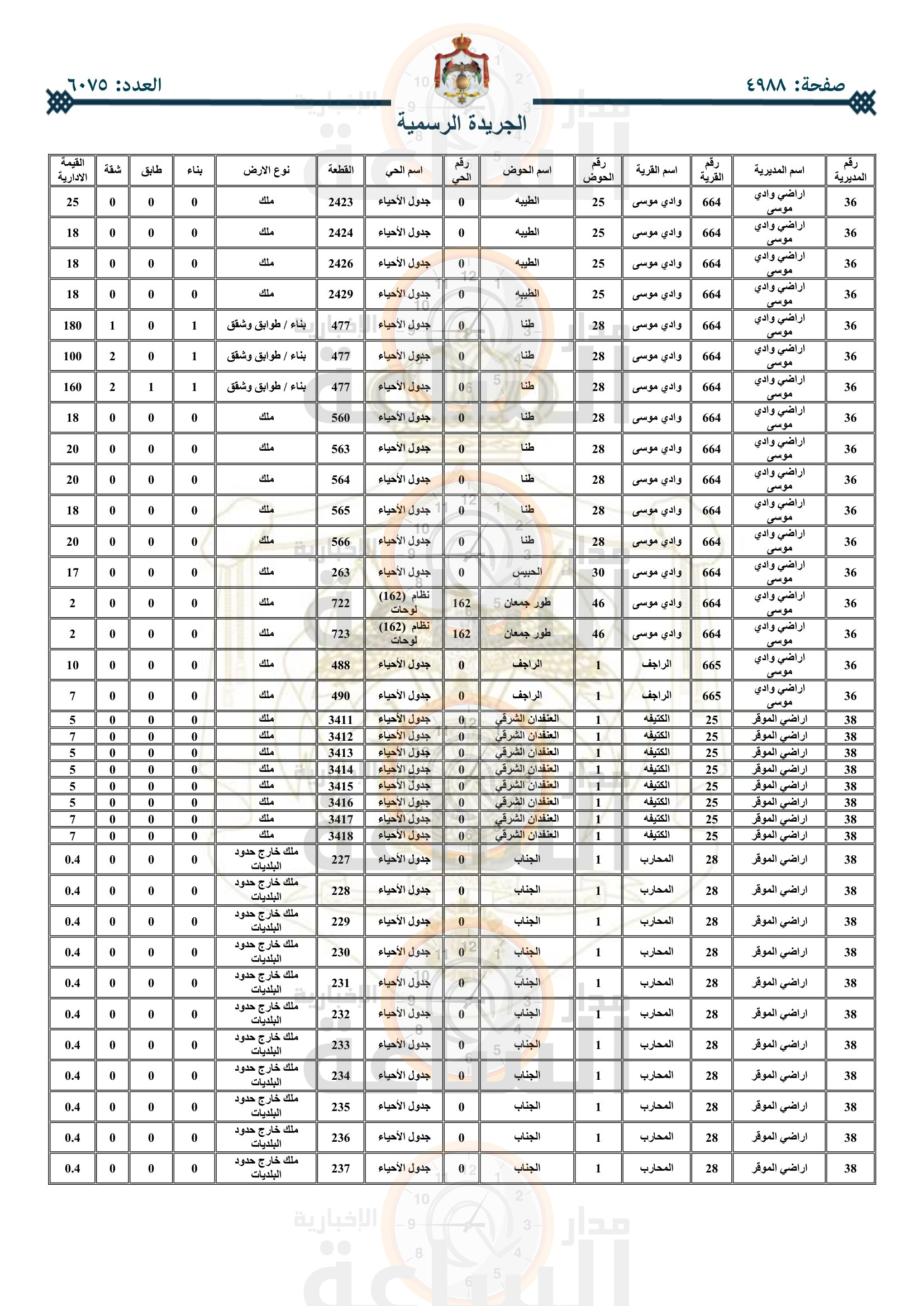 Madar Al-Saa Images 0.6436177355466667