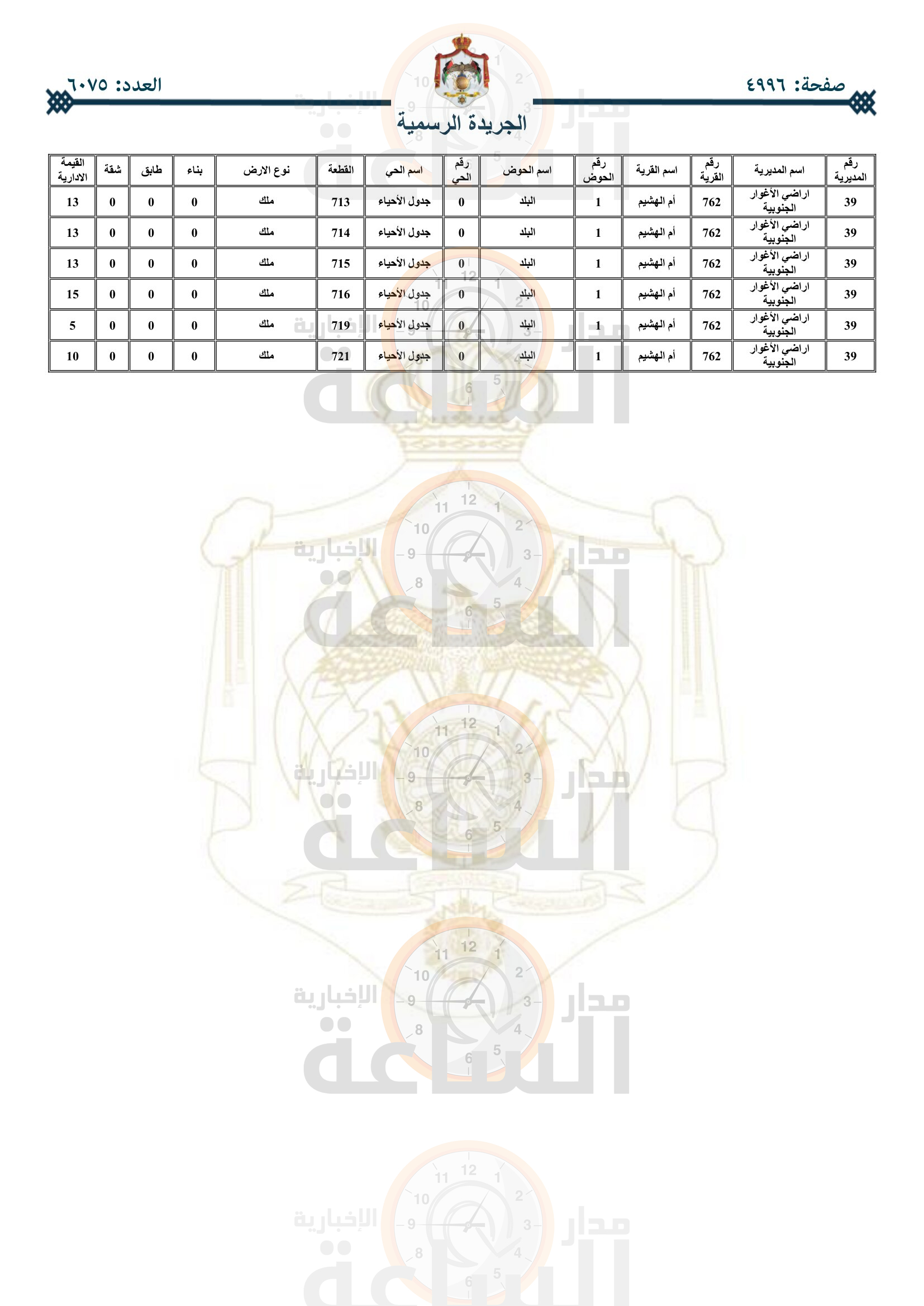 Madar Al-Saa Images 0.9422155571822801