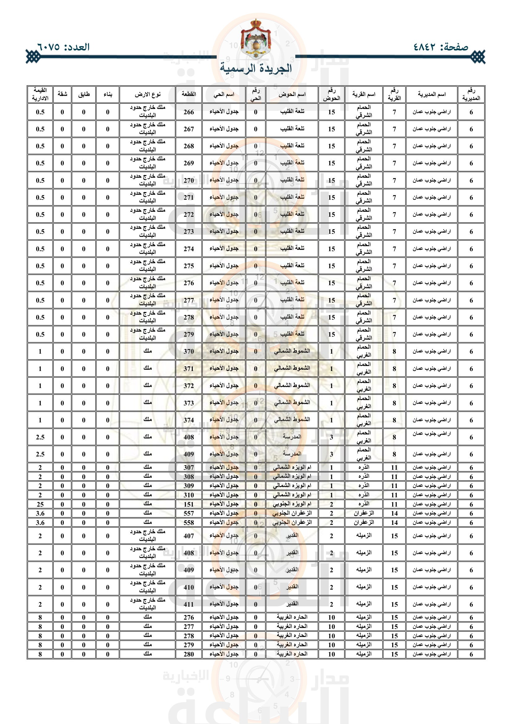 Madar Al-Saa Images 0.00936348334571857