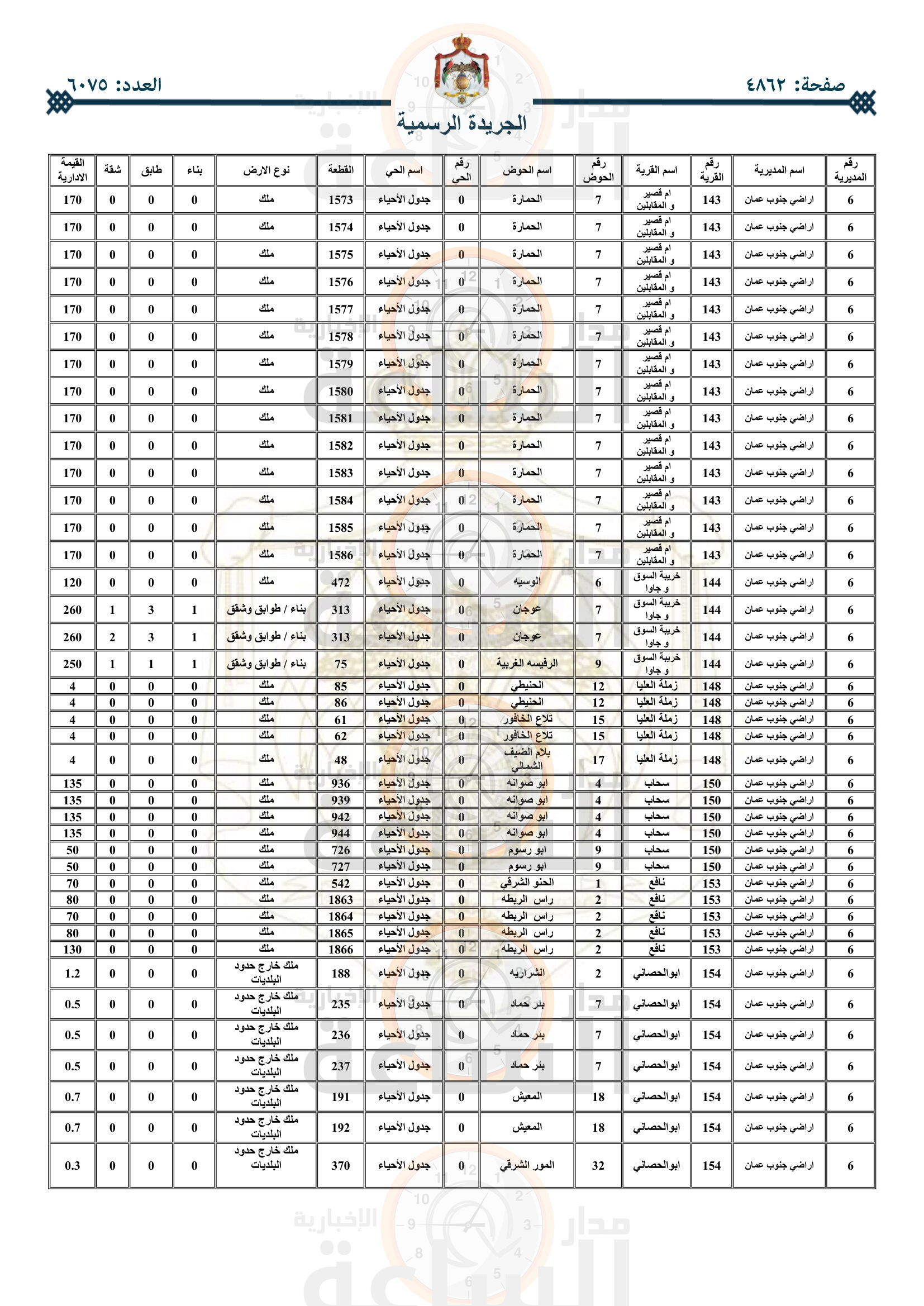 Madar Al-Saa Images 0.8415422770809616