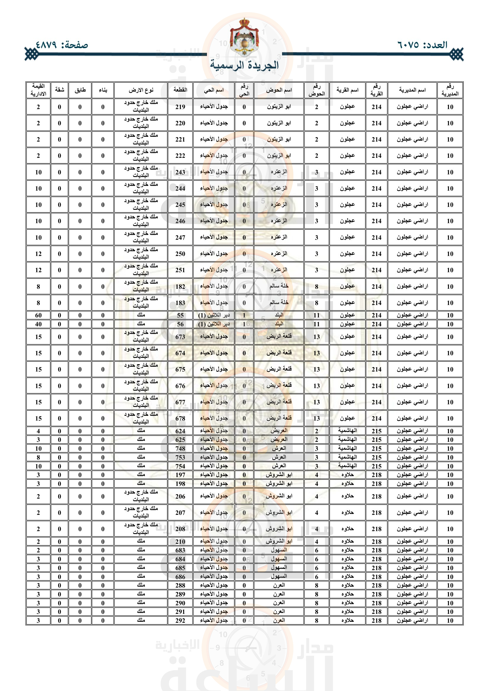 Madar Al-Saa Images 0.40674325024472957