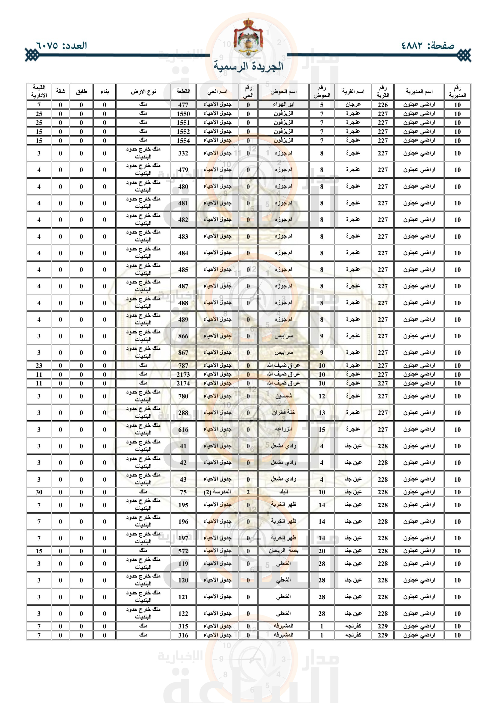 Madar Al-Saa Images 0.7867073862132071