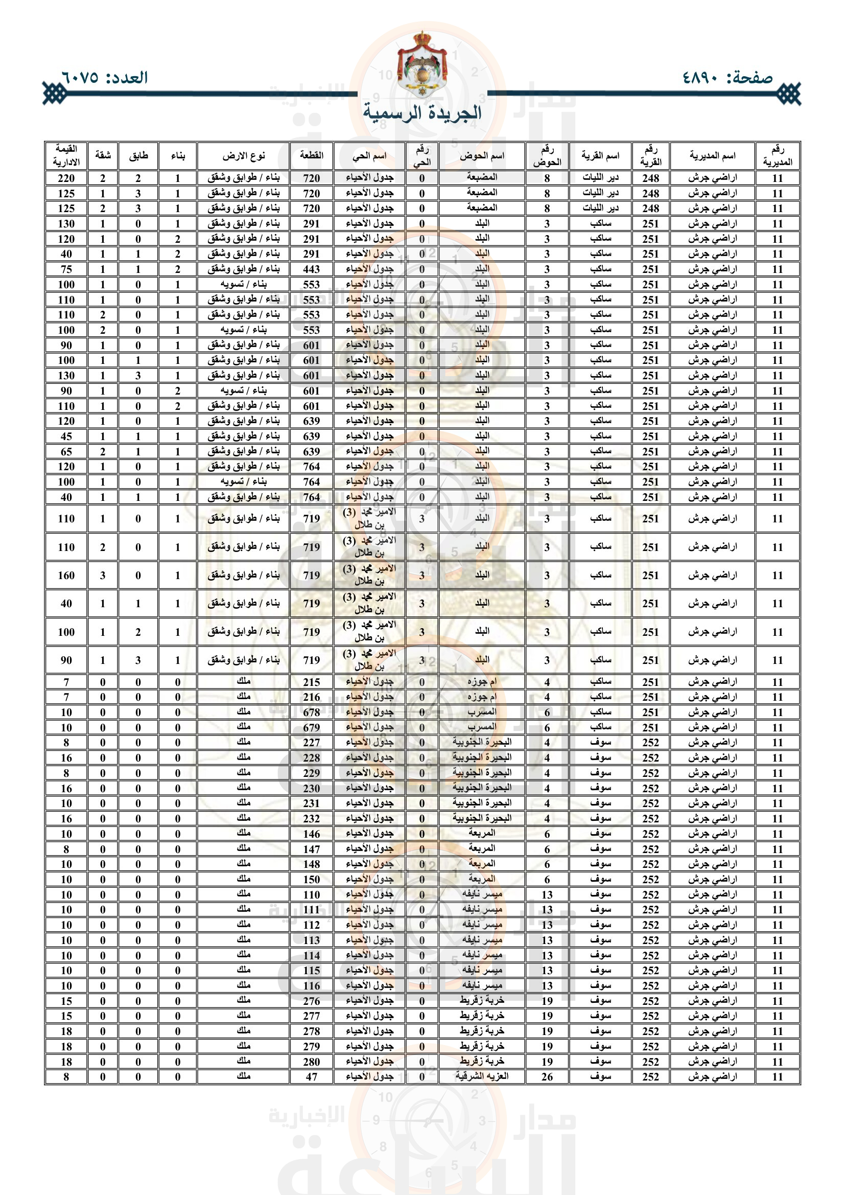 Madar Al-Saa Images 0.9551795164410191