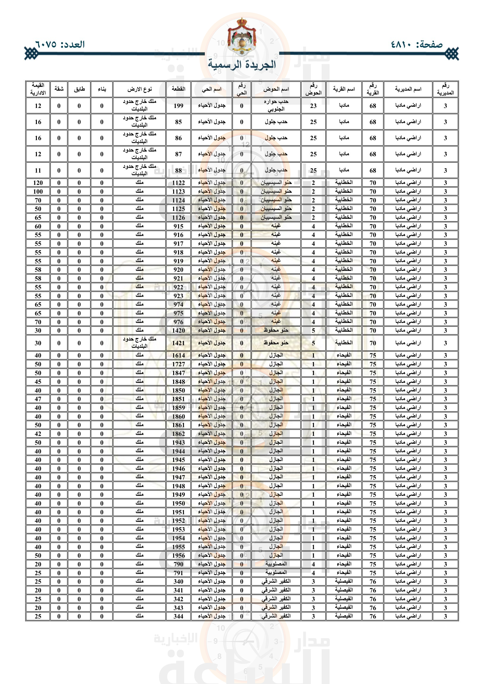 Madar Al-Saa Images 0.6409886321877336