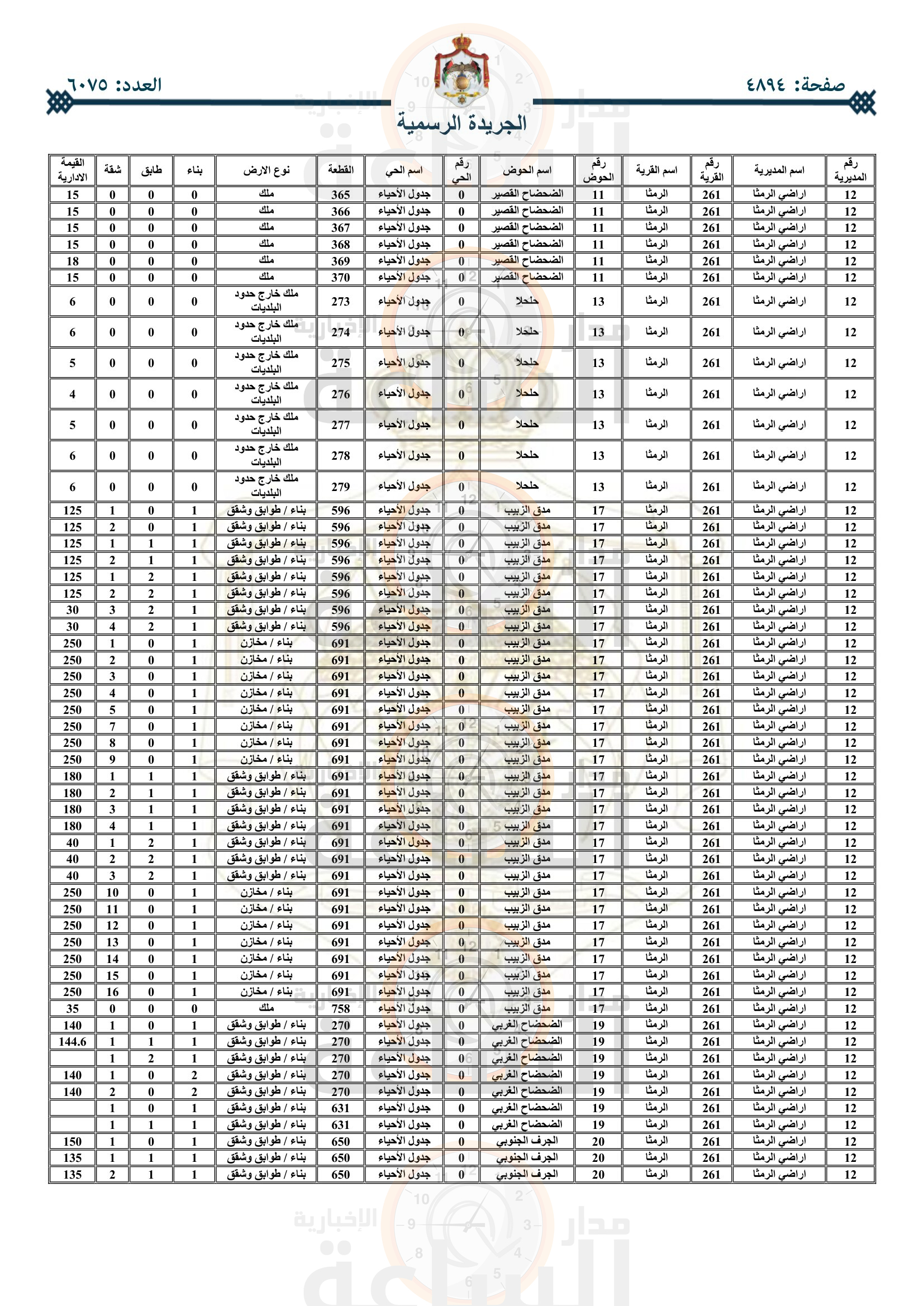 Madar Al-Saa Images 0.7410166734240261