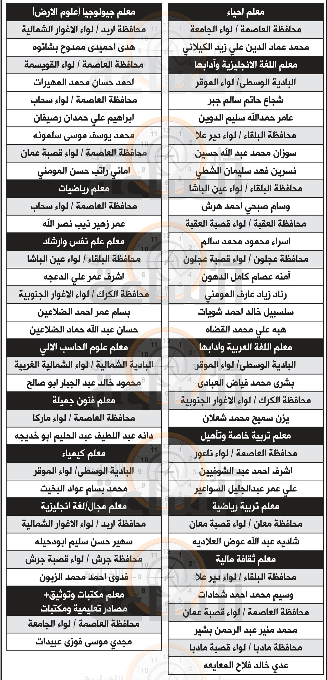 Madar Al-Saa Images 0.5161119691777993