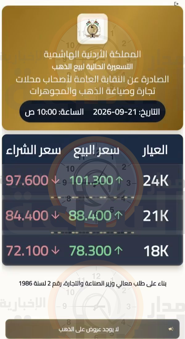 Madar Al-Saa Images 0.12542275018181737
