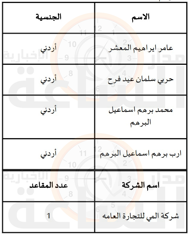 Madar Al-Saa Images 0.891888289922601