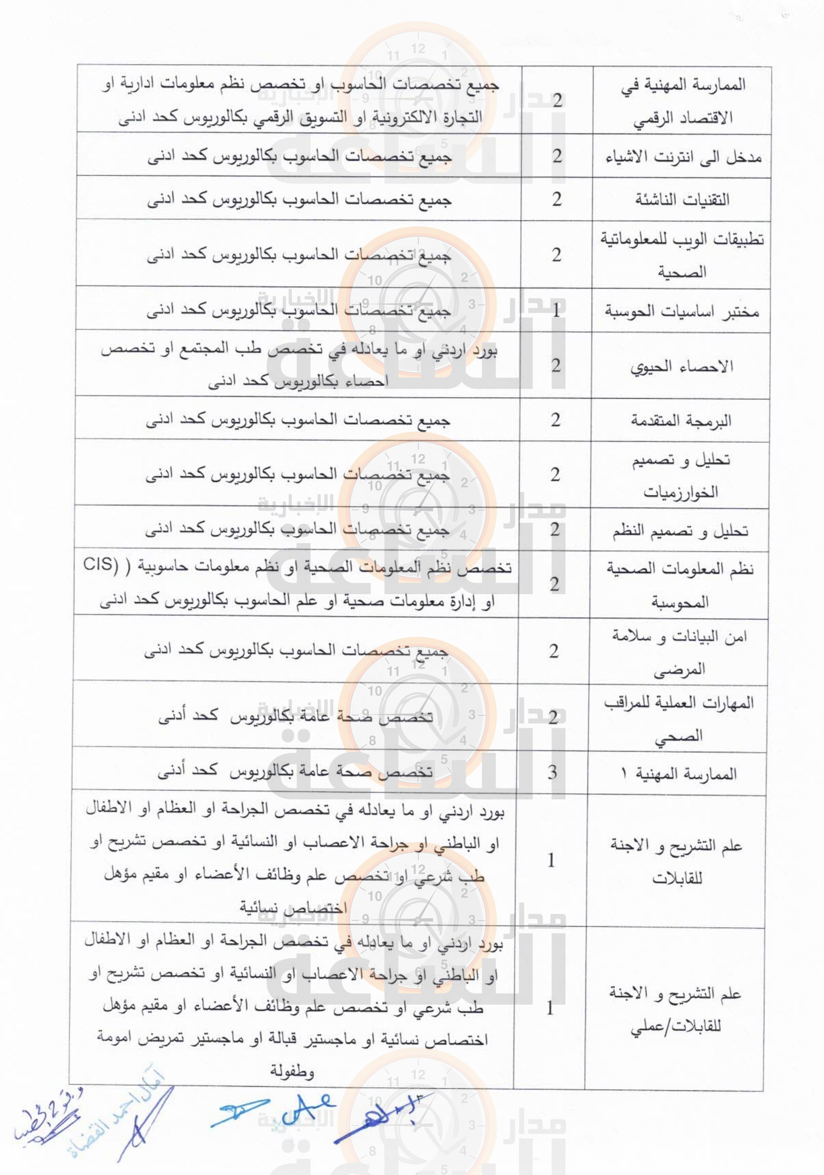 Madar Al-Saa Images 0.6023622733914071