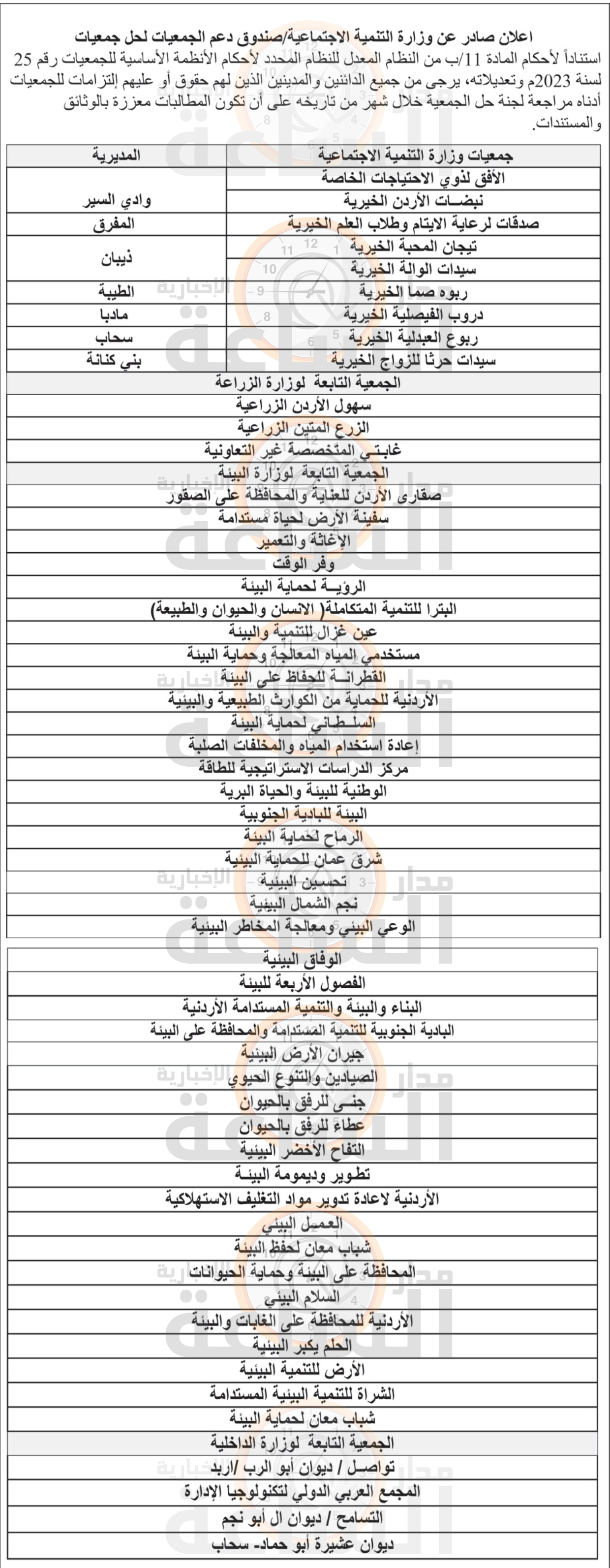 Madar Al-Saa Images 0.6191744948316734