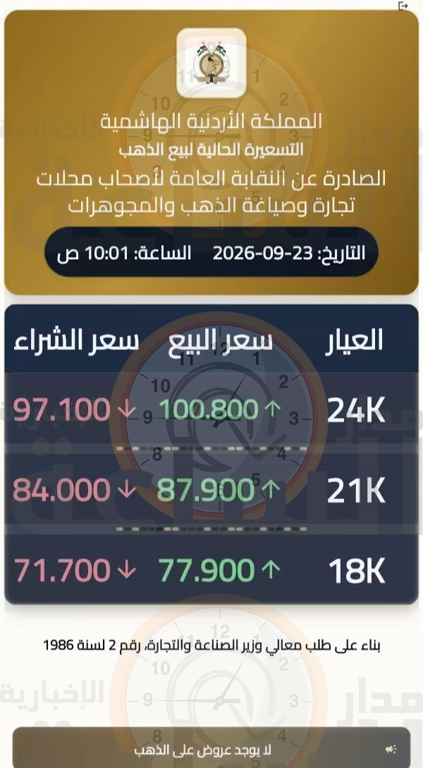 Madar Al-Saa Images 0.858635502818558