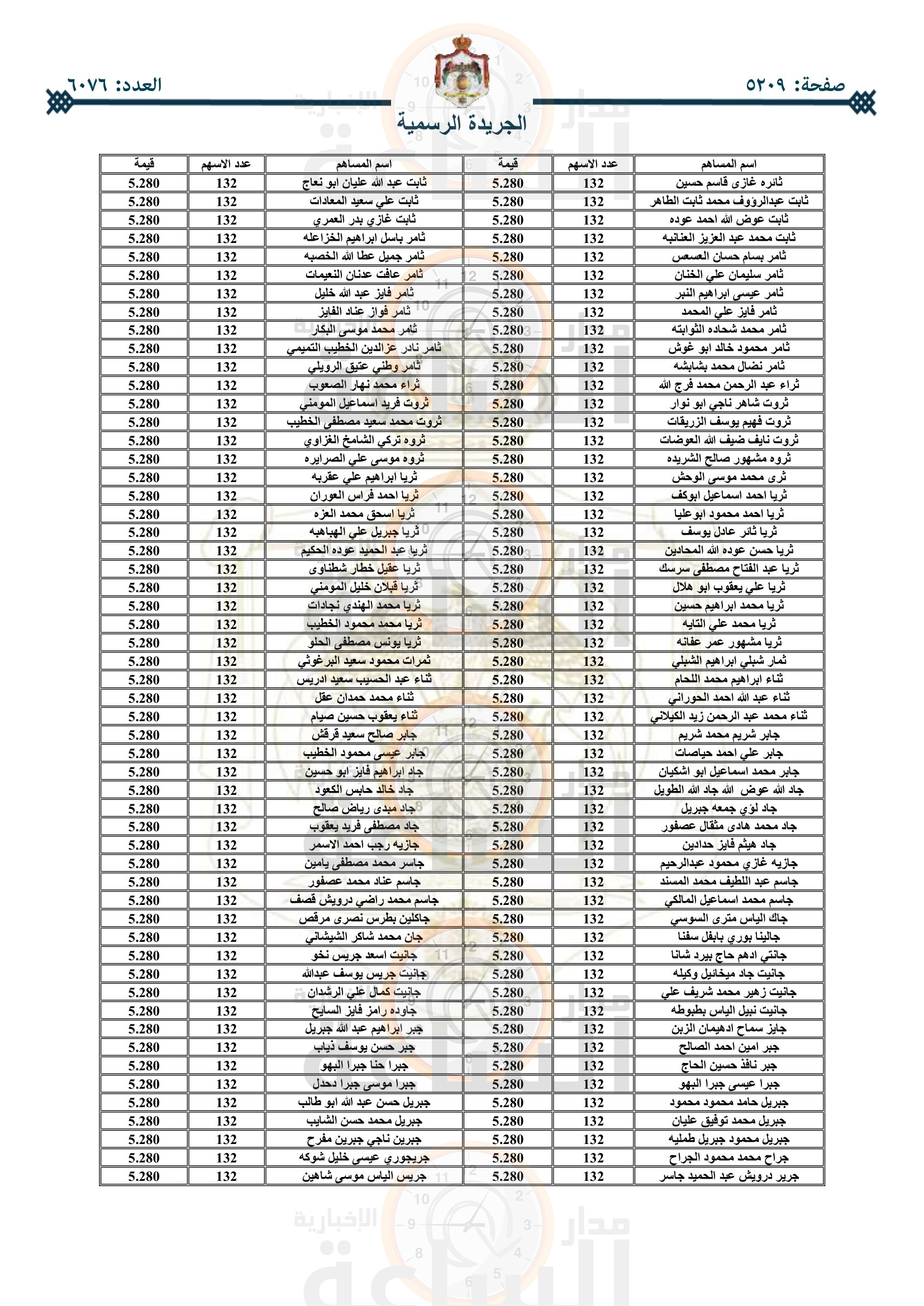 Madar Al-Saa Images 0.10274936342752039