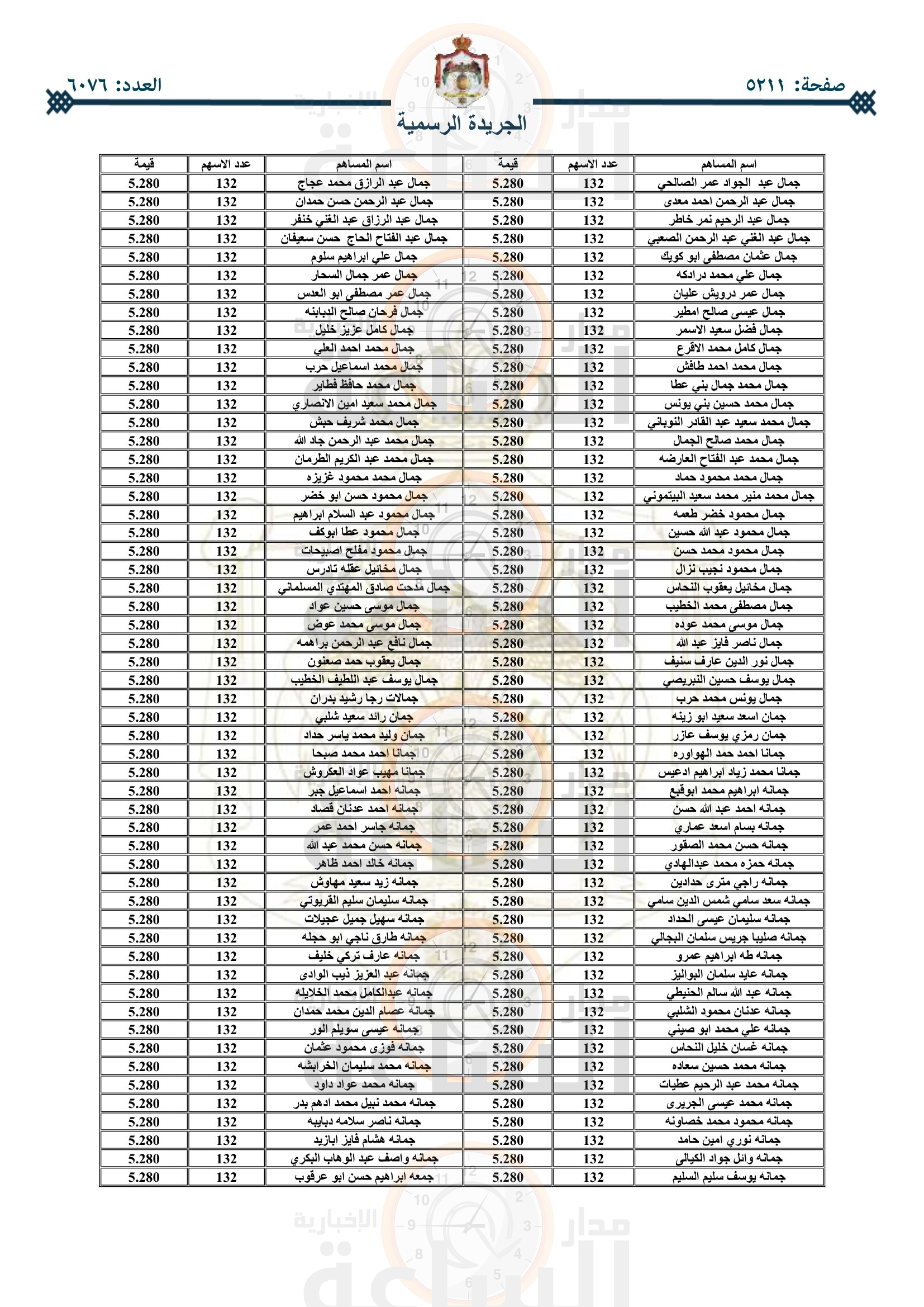 Madar Al-Saa Images 0.18174885994205392