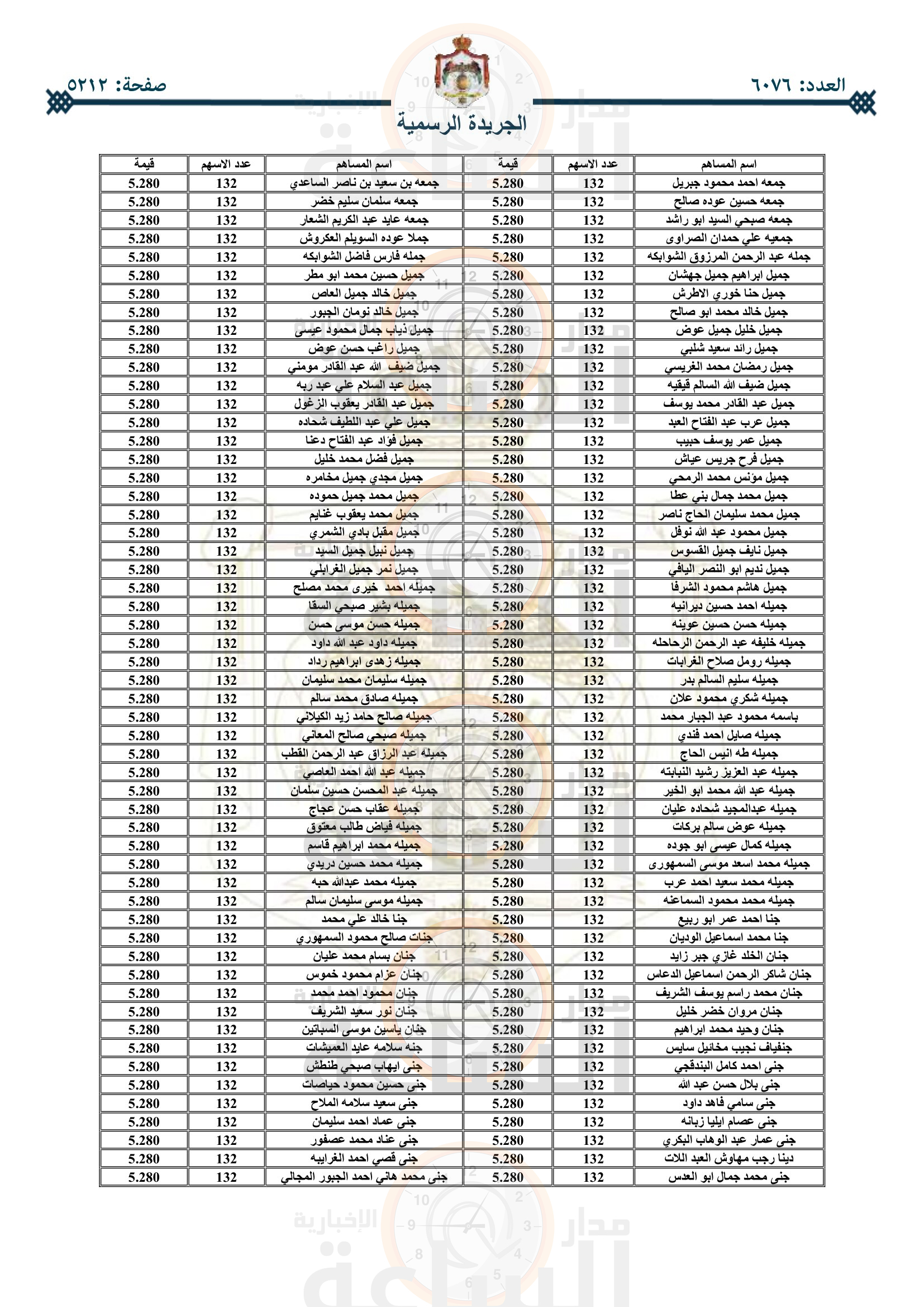 Madar Al-Saa Images 0.8813669731289264
