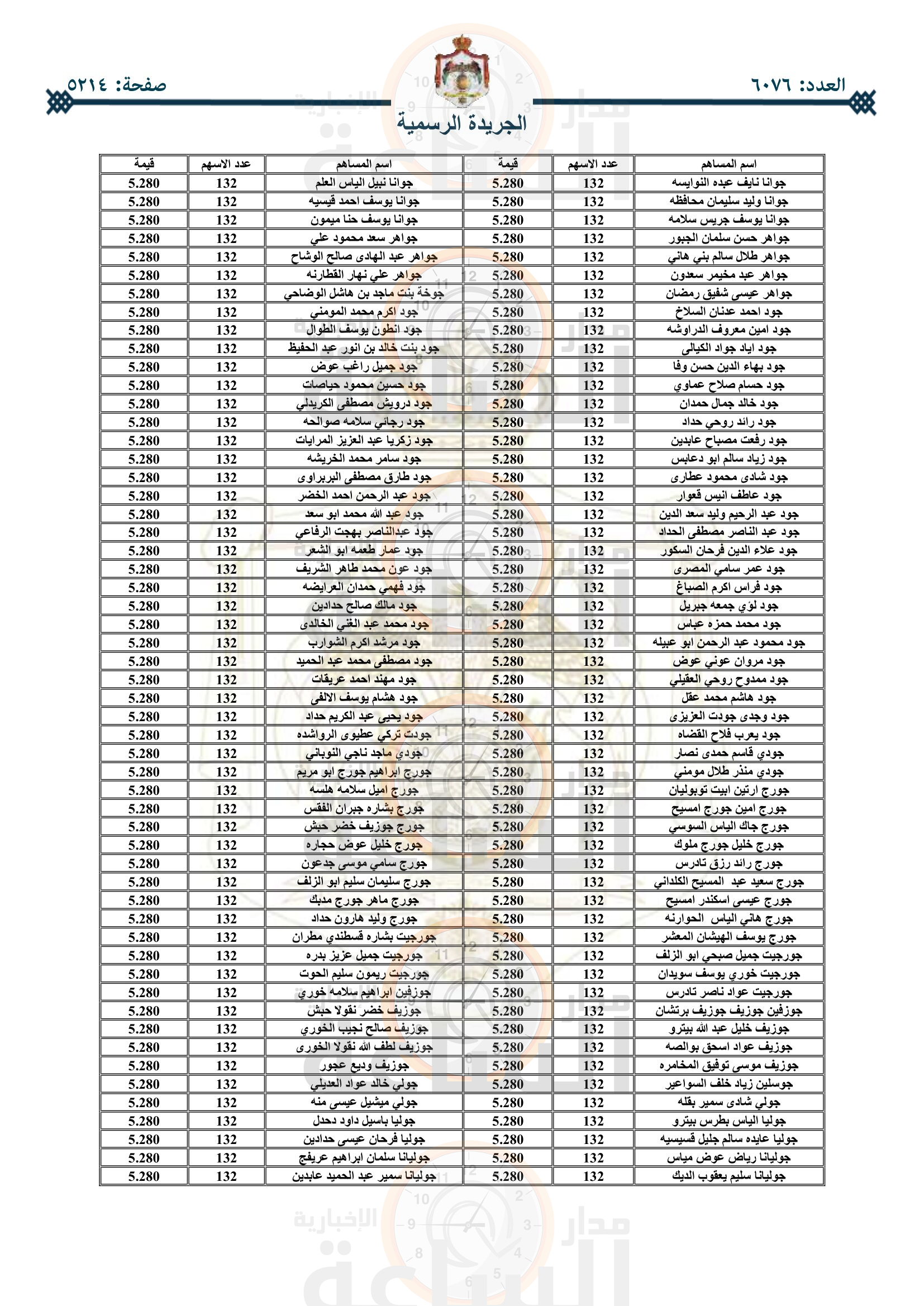 Madar Al-Saa Images 0.9387075133464131