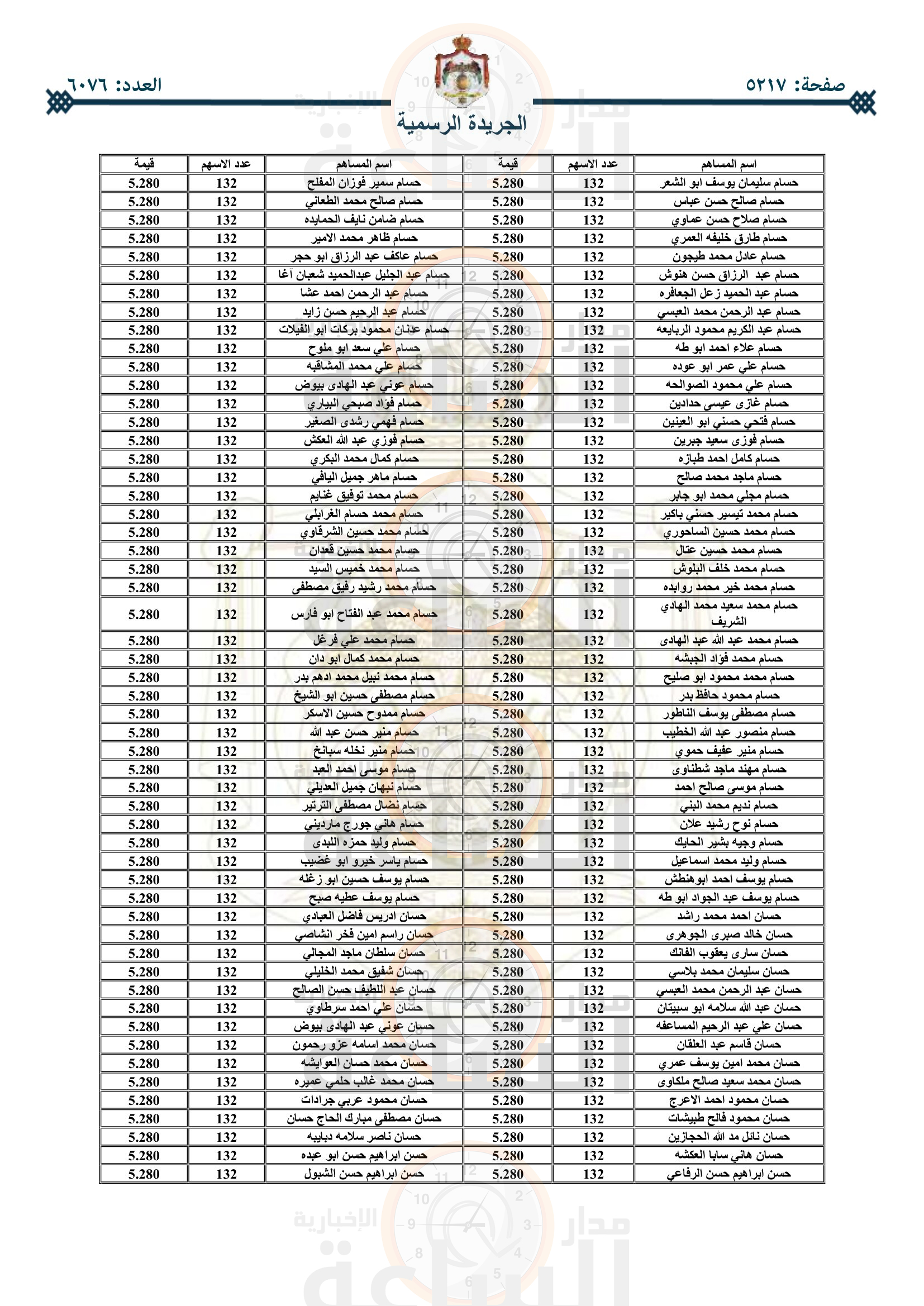 Madar Al-Saa Images 0.9956265314418508