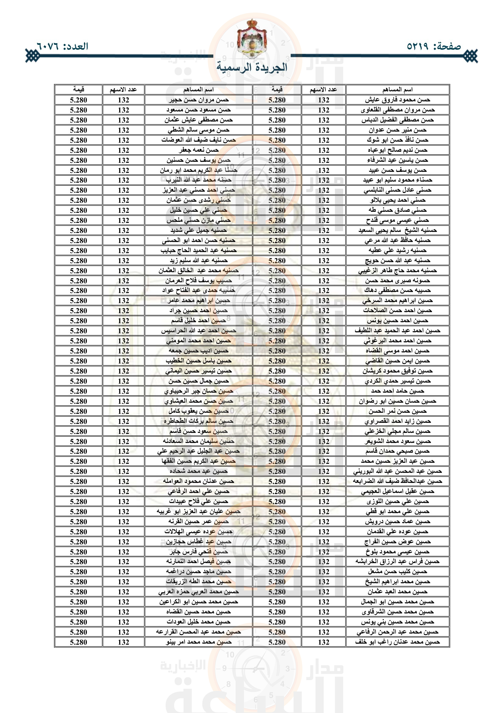 Madar Al-Saa Images 0.8888881564624317