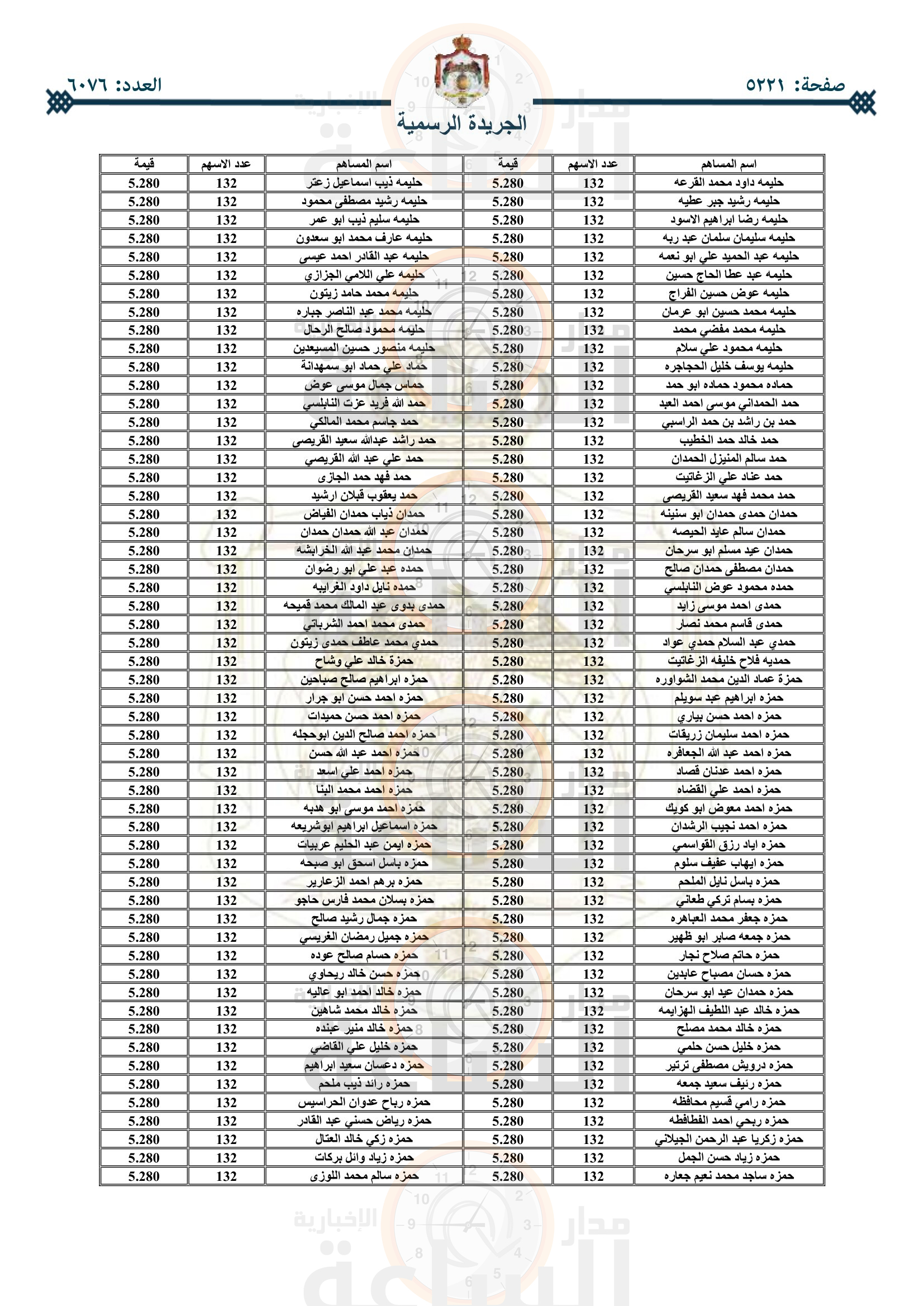 Madar Al-Saa Images 0.7204963065337779