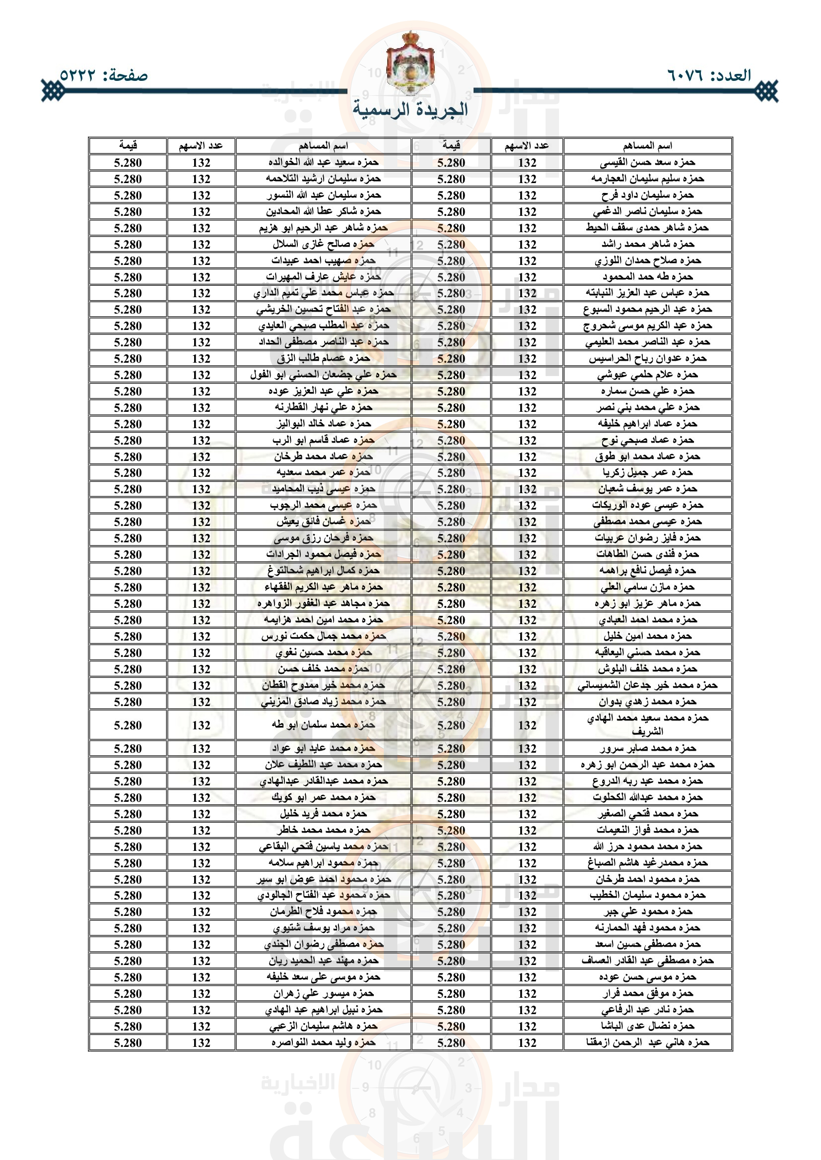 Madar Al-Saa Images 0.737171786384725