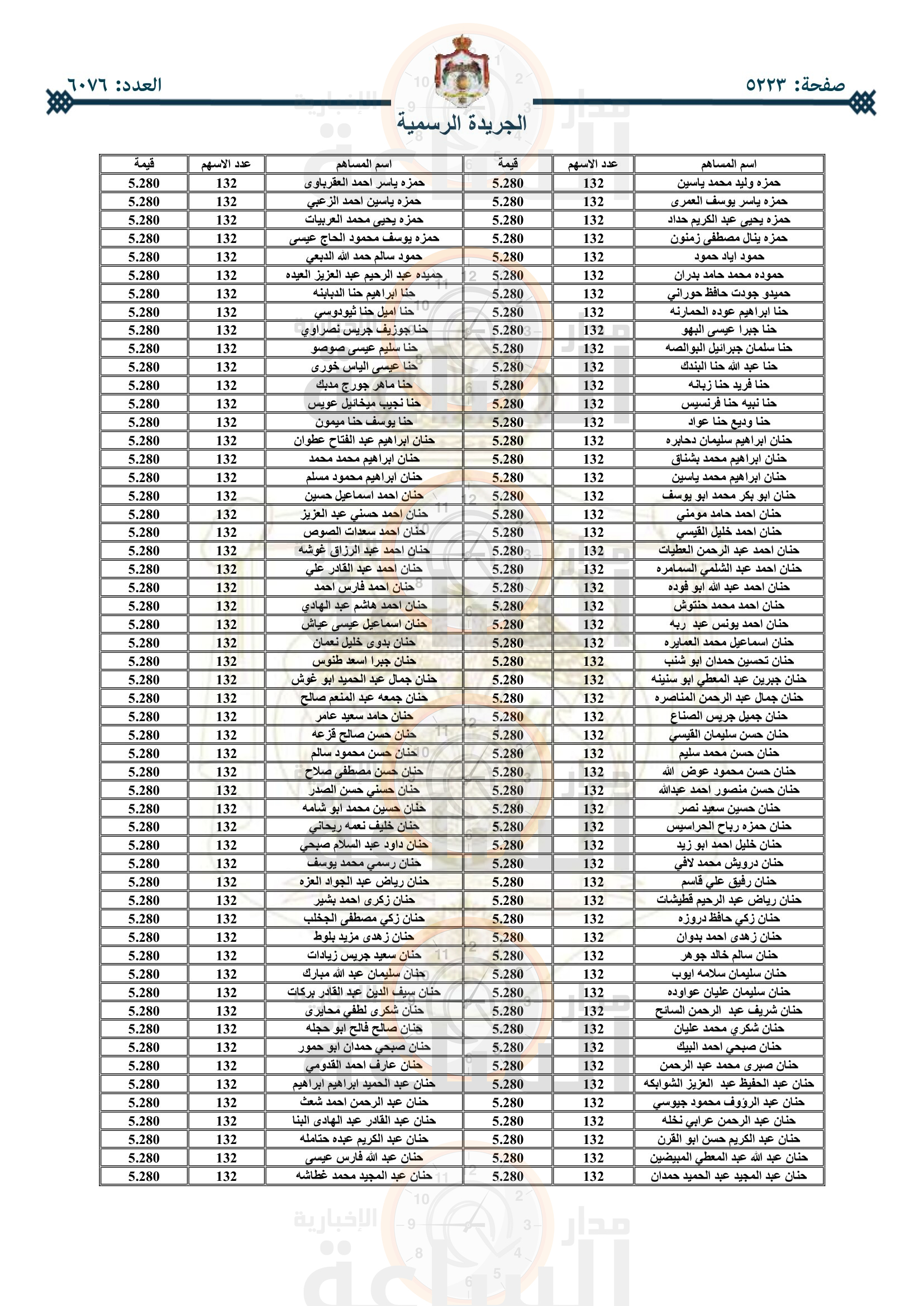 Madar Al-Saa Images 0.945238844021544