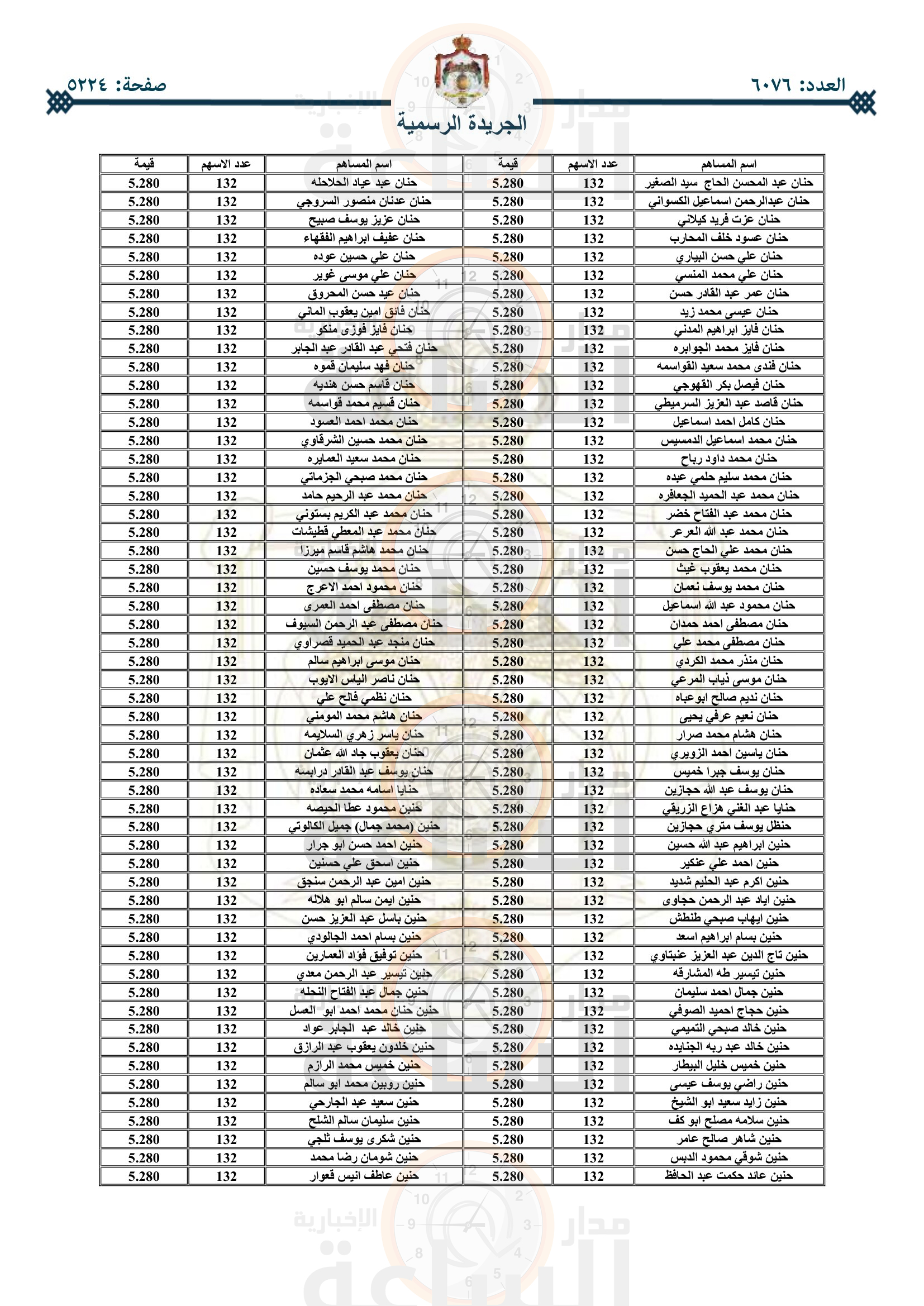 Madar Al-Saa Images 0.0318909548006987