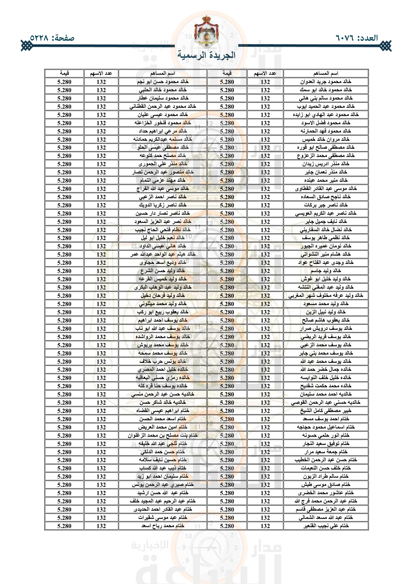 Madar Al-Saa Images 0.3125317576734582