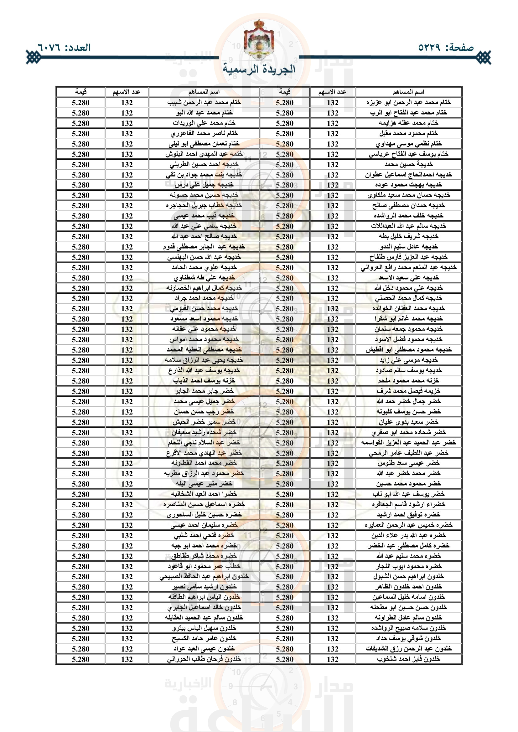 Madar Al-Saa Images 0.9136490990971722