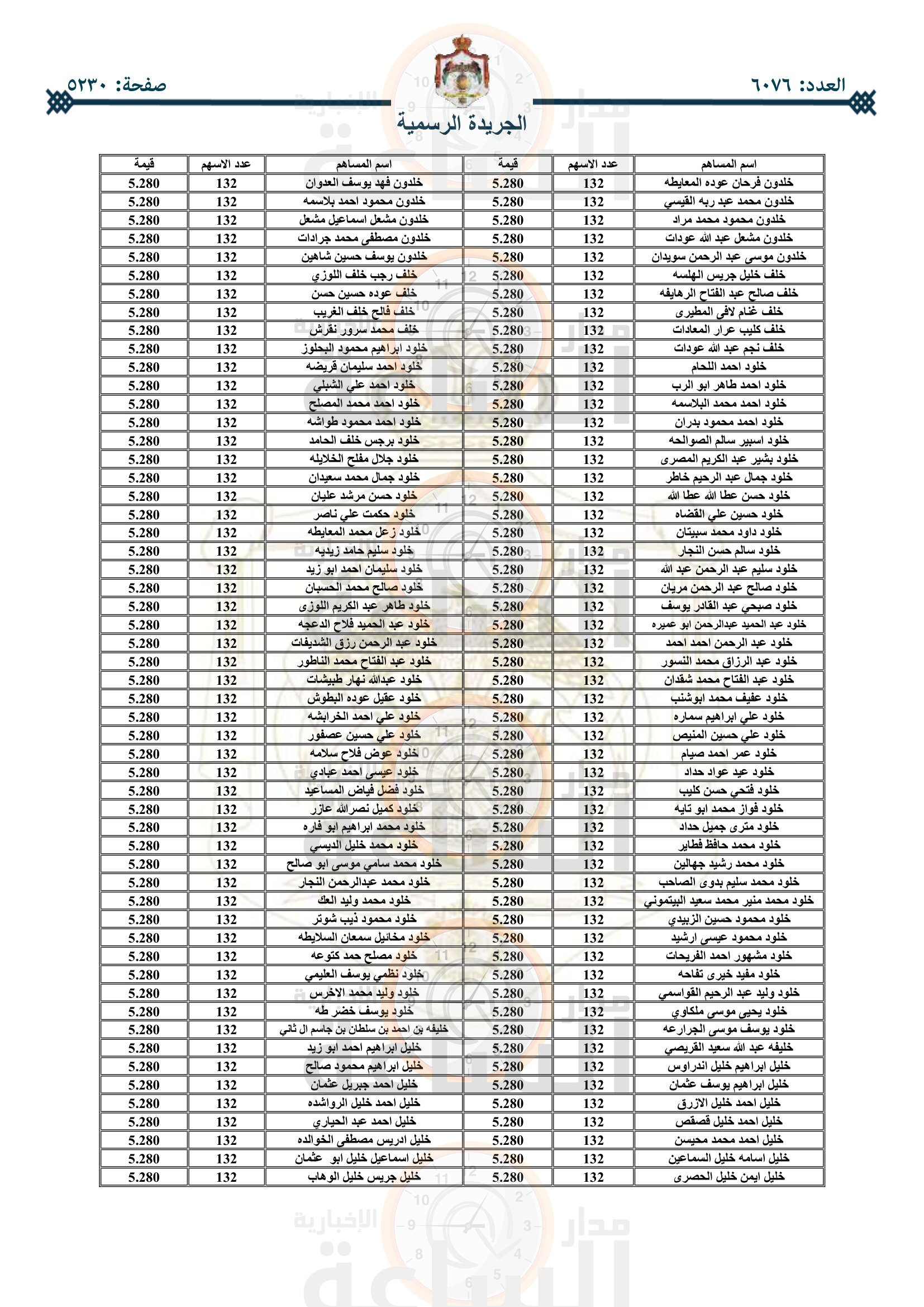 Madar Al-Saa Images 0.19918211467243285