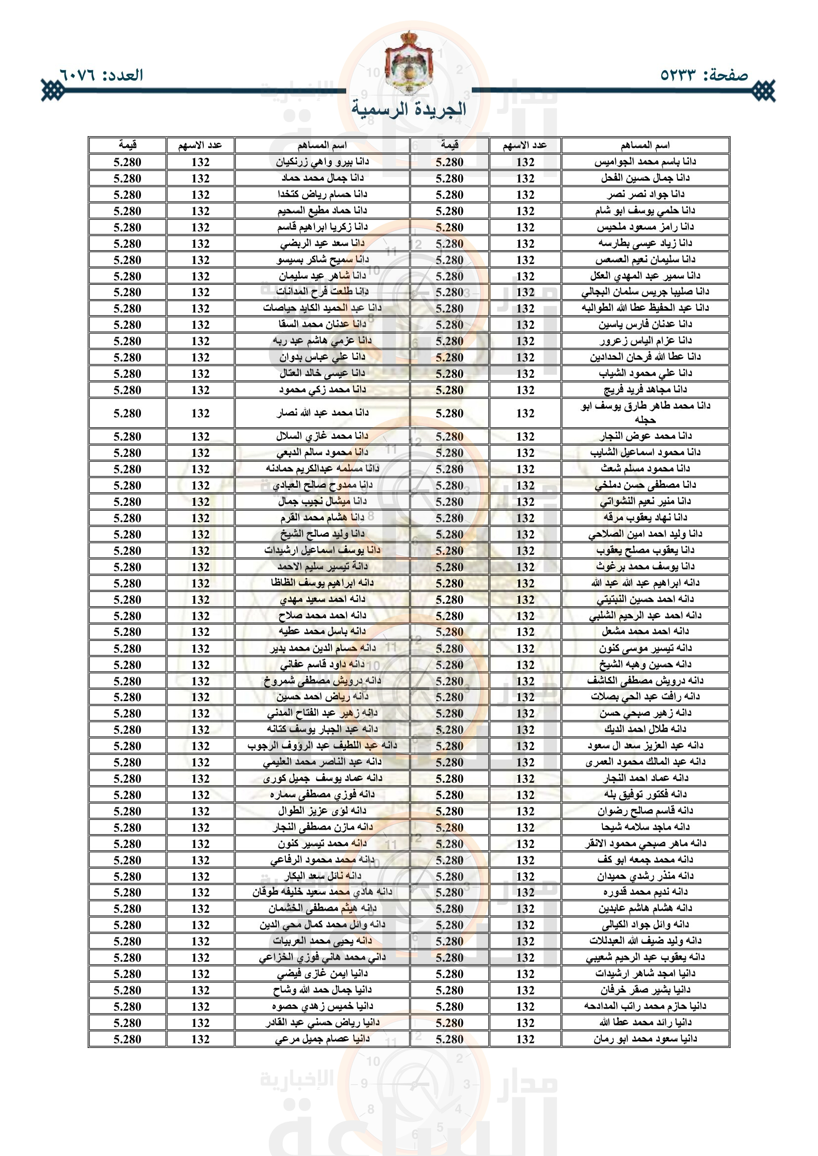 Madar Al-Saa Images 0.011350908385621916