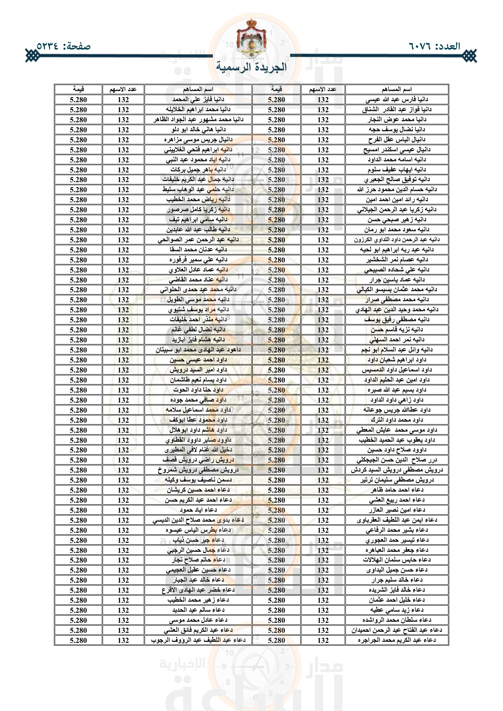 Madar Al-Saa Images 0.48504533957856377