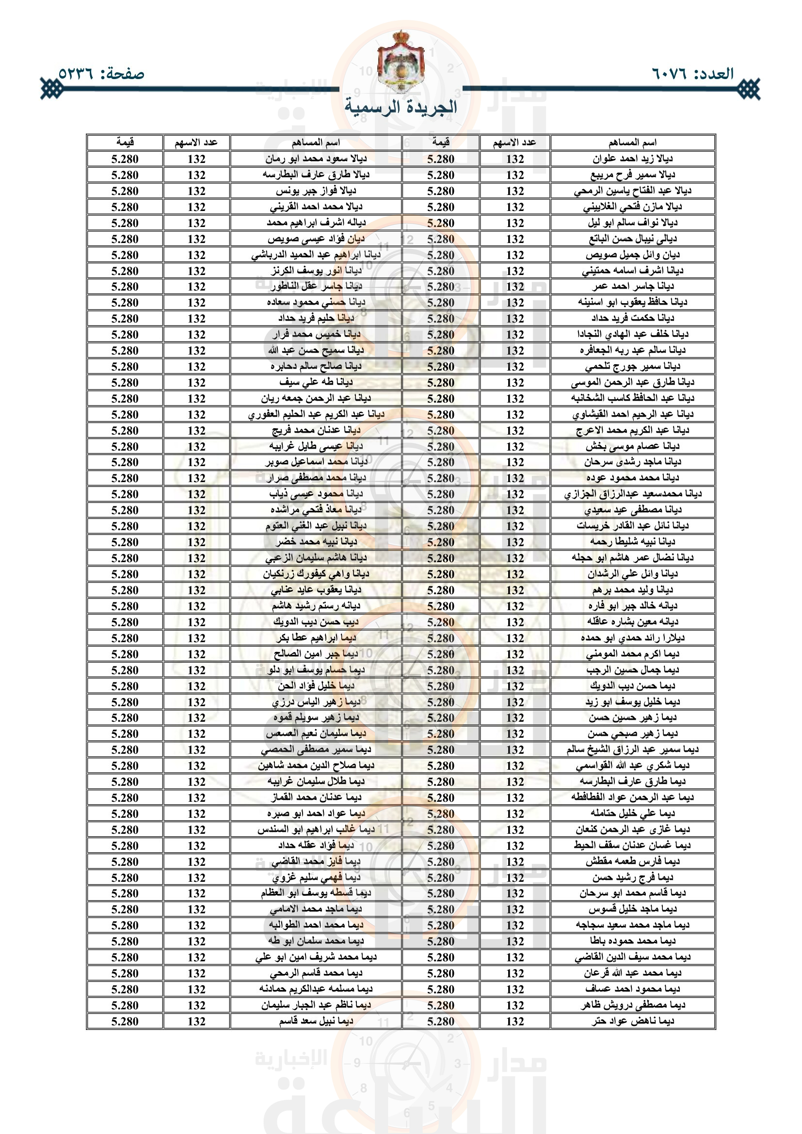 Madar Al-Saa Images 0.6319841063890703