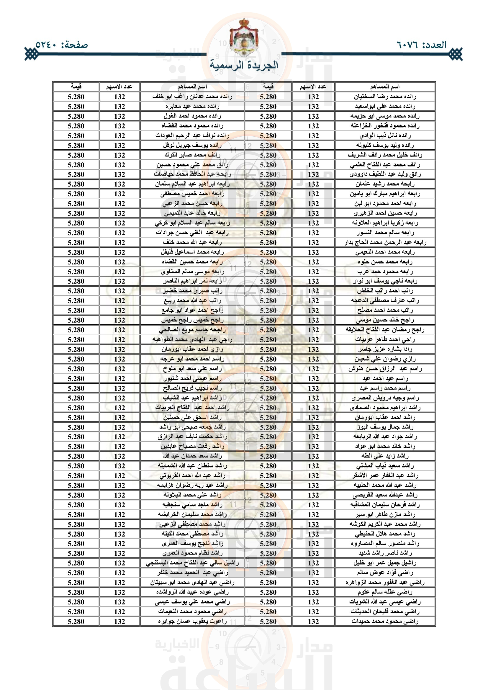 Madar Al-Saa Images 0.5969046897538811