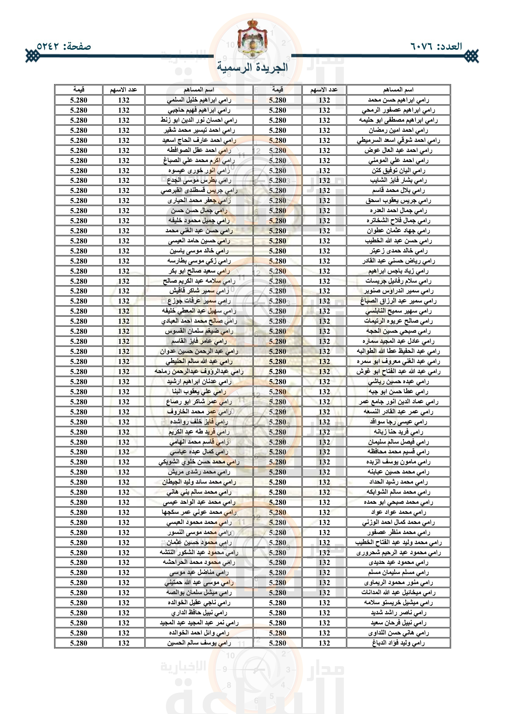 Madar Al-Saa Images 0.030084620643470172