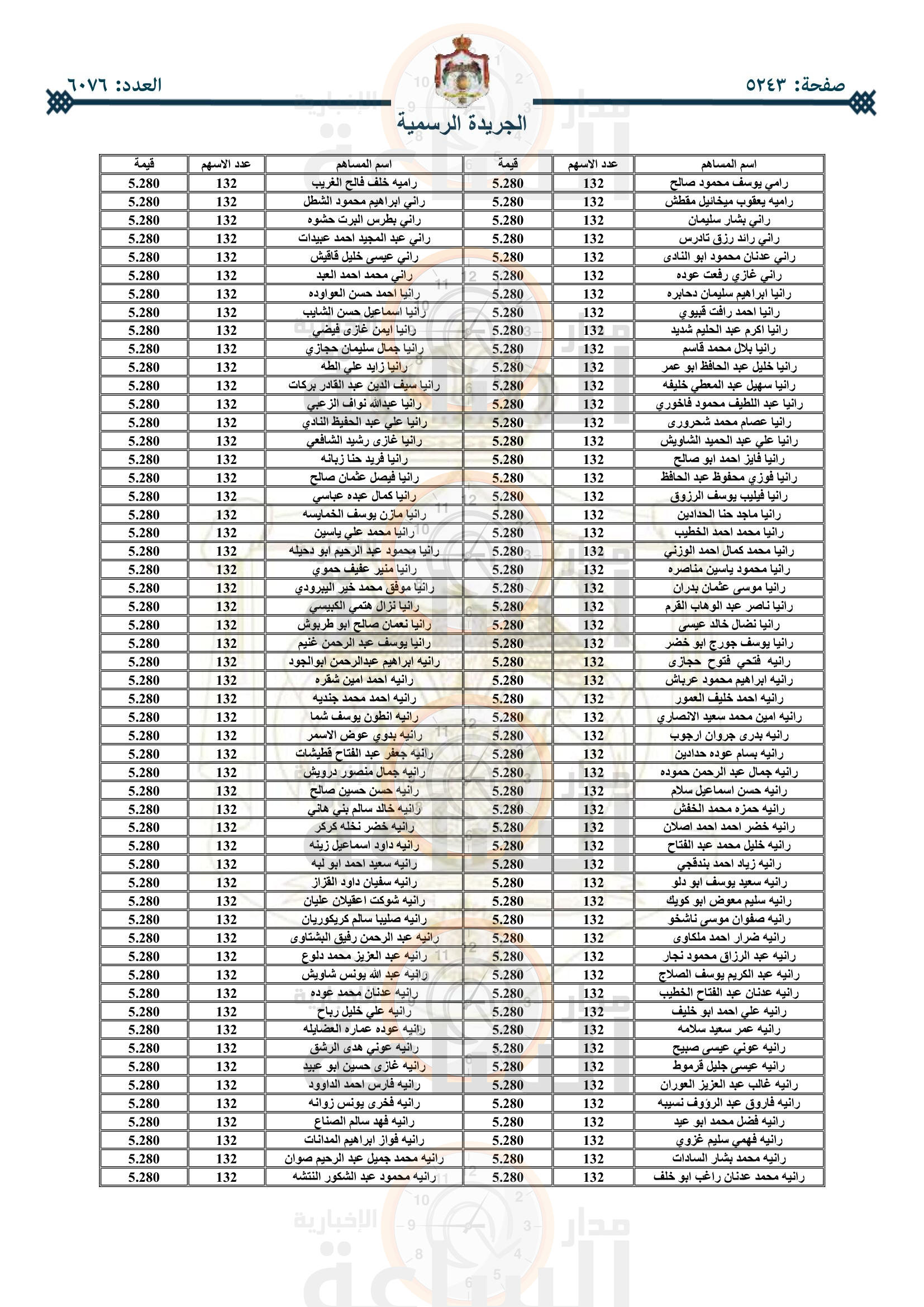 Madar Al-Saa Images 0.37193412886092625